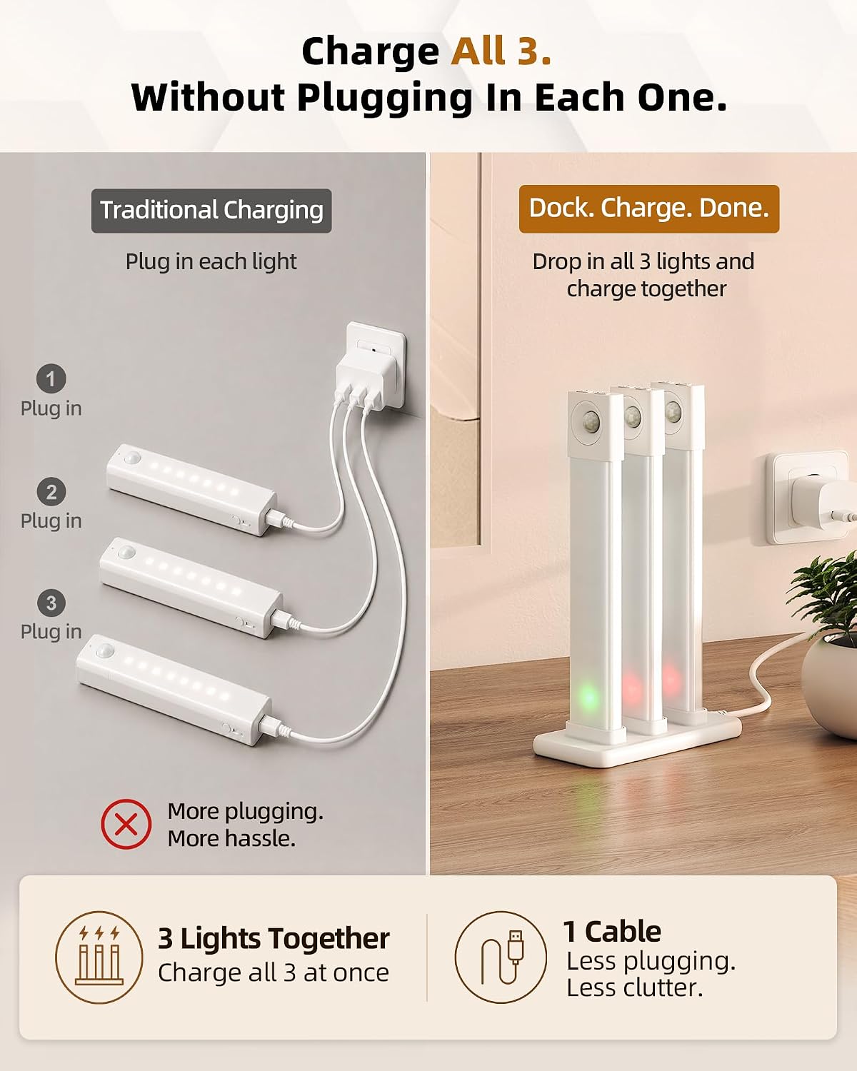 EZVALO 6-Pack Motion Sensor Under Cabinet Lighting with Charging Station