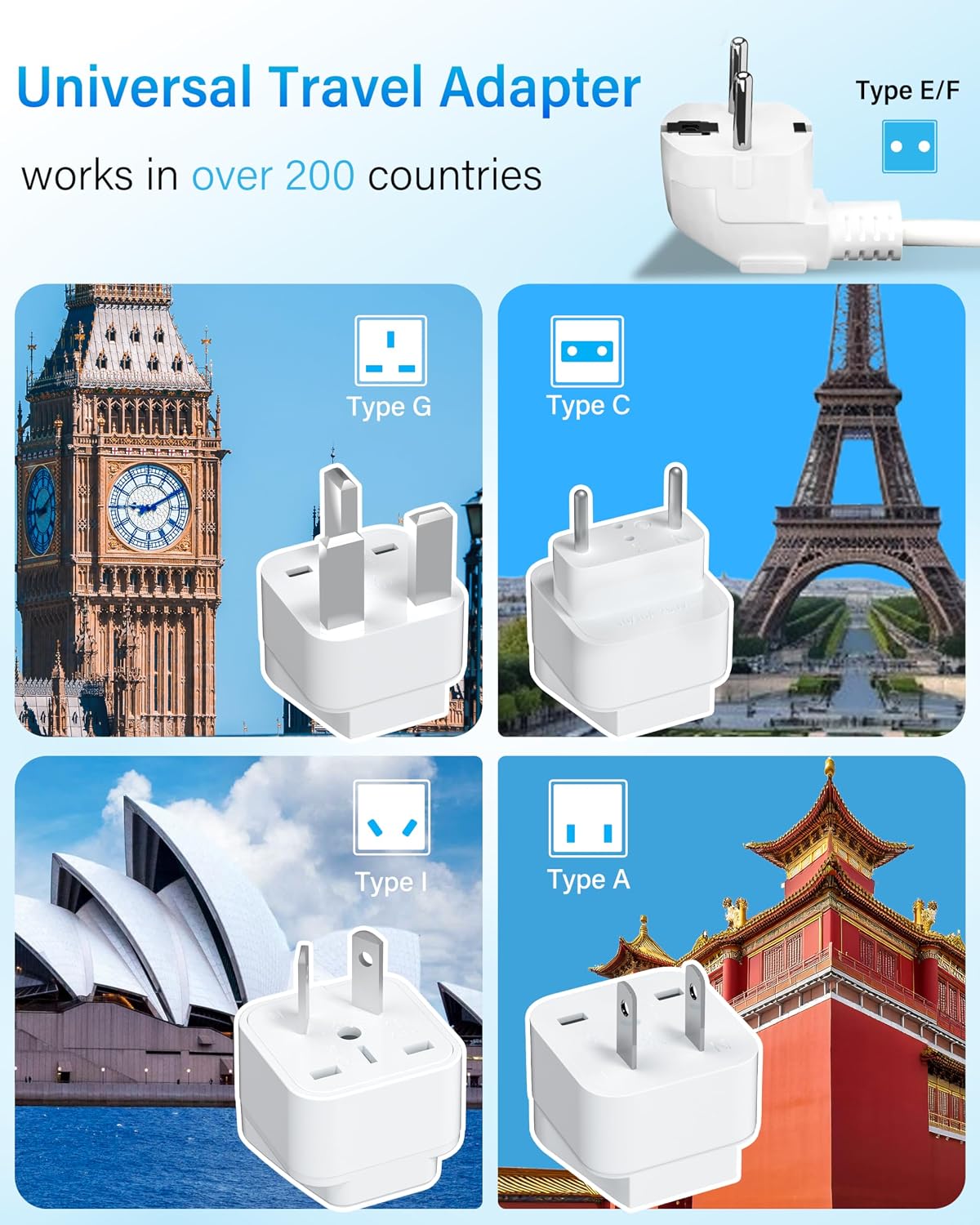 220V to 110V Voltage Converter US to Europe, 2000W Voltage Converter for European Travel with 3 AC 2 USB-C 2 USB-A Ports, and EU/UK/AU/IT European Travel Plug Adapter