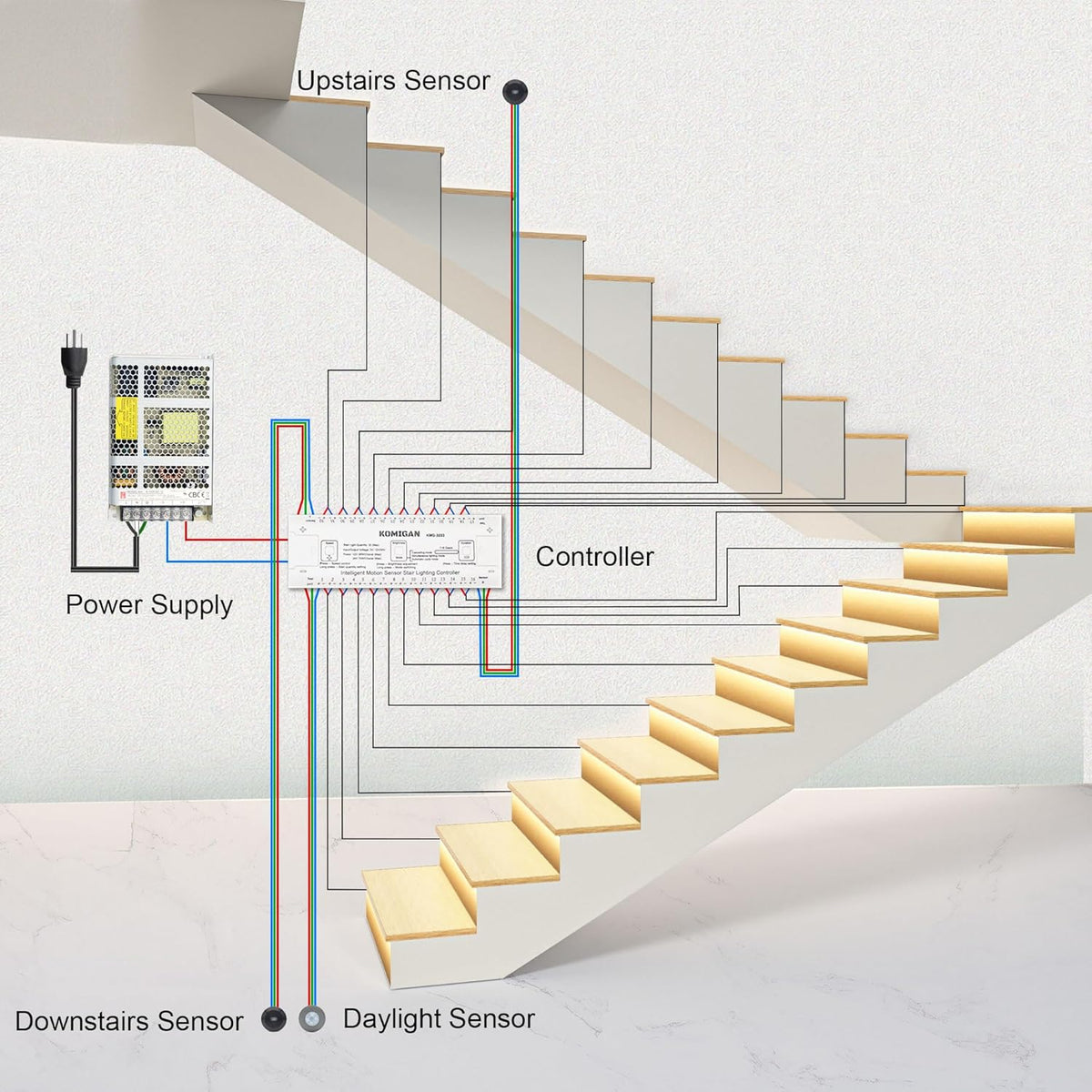 Intelligent Motion Triggered LED Stair Lighting Kit KMG-3233, 40" Cuttable LED Strip Light for Indoor LED Stair Lights (Warm White 3000K,12 Stairs)