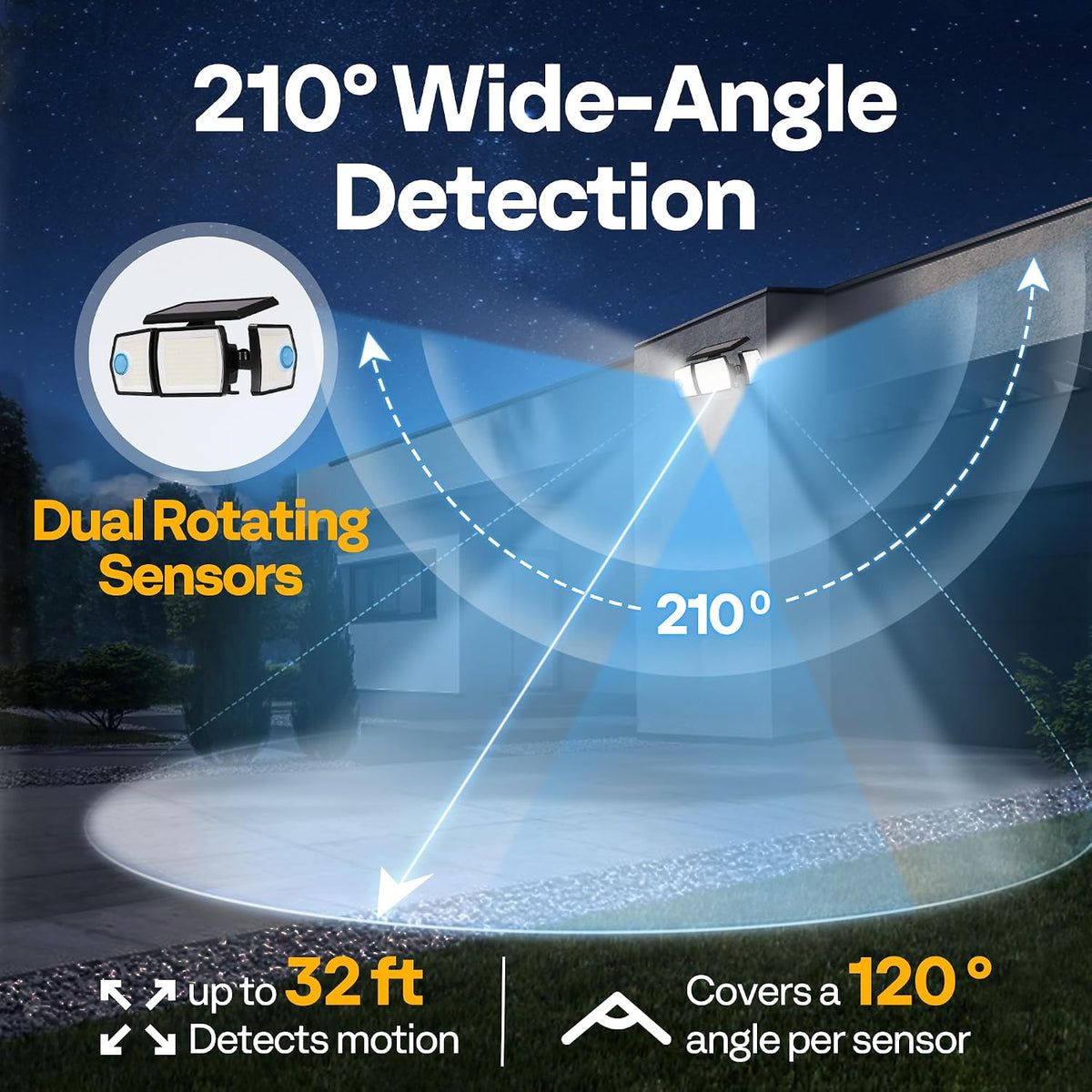 VIVOHOME Linkable Solar Flood Lights Outdoor 3 Packs, Dual Motion Sensor