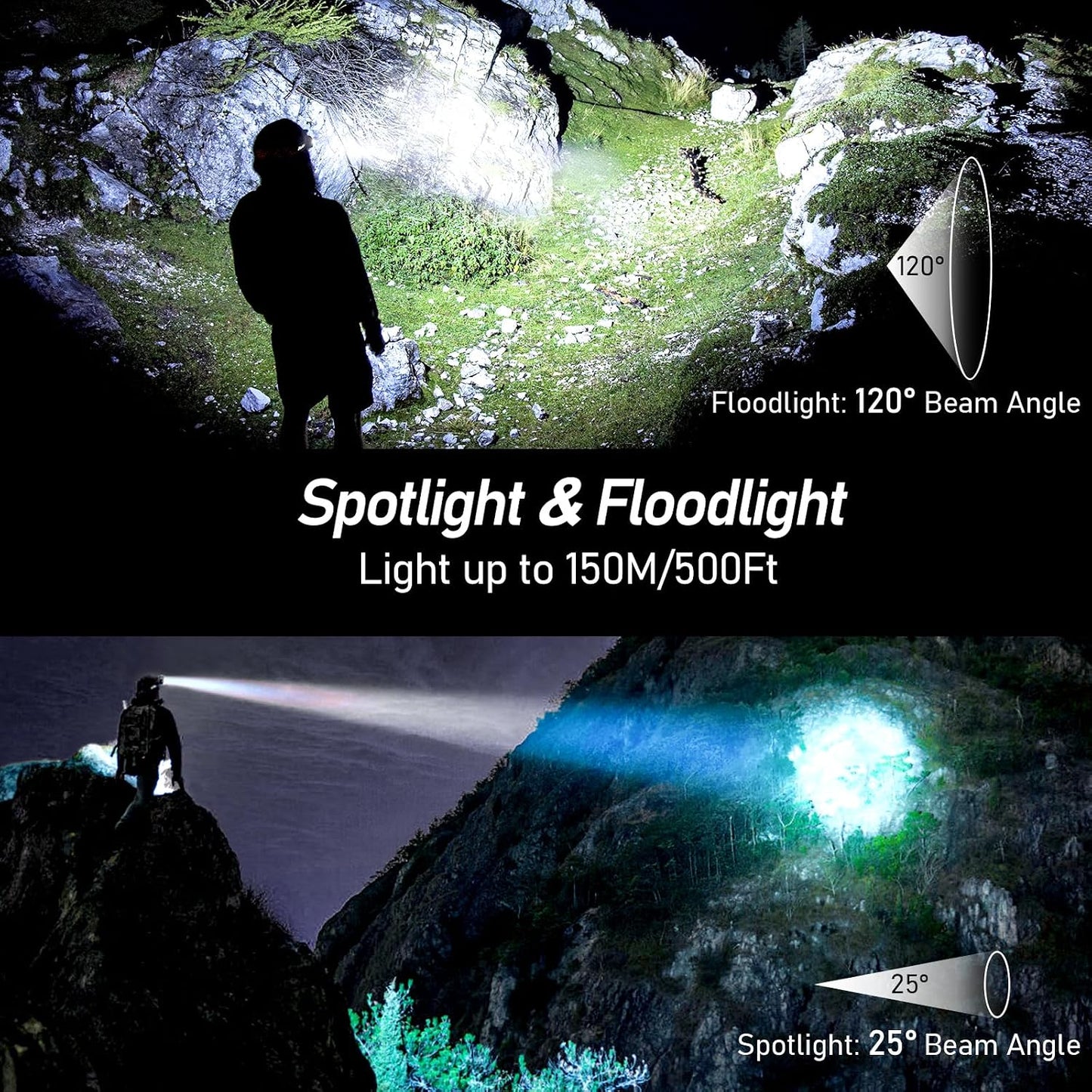 Blukar LED Headlamp Rechargeable, 2000L Super Bright Headlight Flashlight | 8 Modes & Stepless Dimming, Spotlight & Floodlight, Motion Sensor, IPX5 Waterproof for Camping,Hiking,Running,Fishing -2 Pack