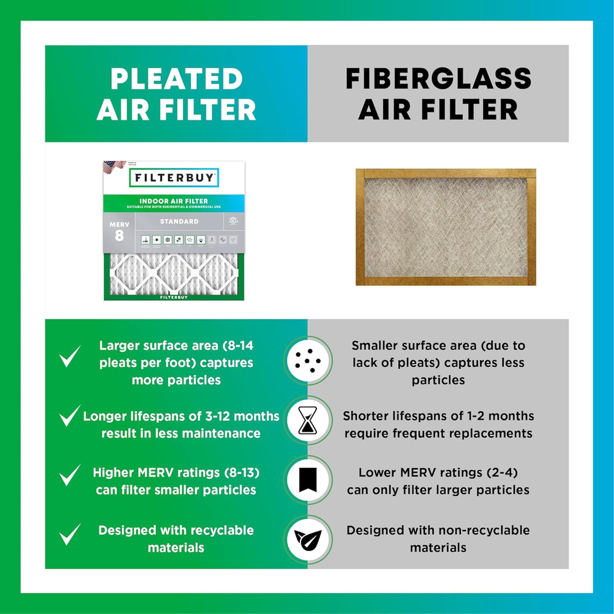 Filterbuy 20x26x5 Air Filter MERV 8 Dust & Allergy Defense (3-Pack)
