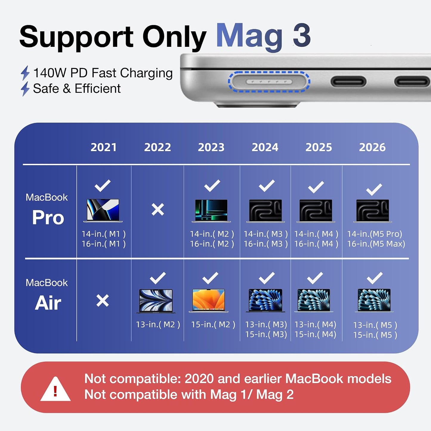 Hugener Magnetic 3 Cable USB-C 6.6FT for MacBook Air Pro Charger, White | M5/M4/M3/M2 140W Cable for MacBook Air (13"/15" 2026/2025/2024/2023/2022), Pro (16"/14" 2026/2025/2024/2023/2021)