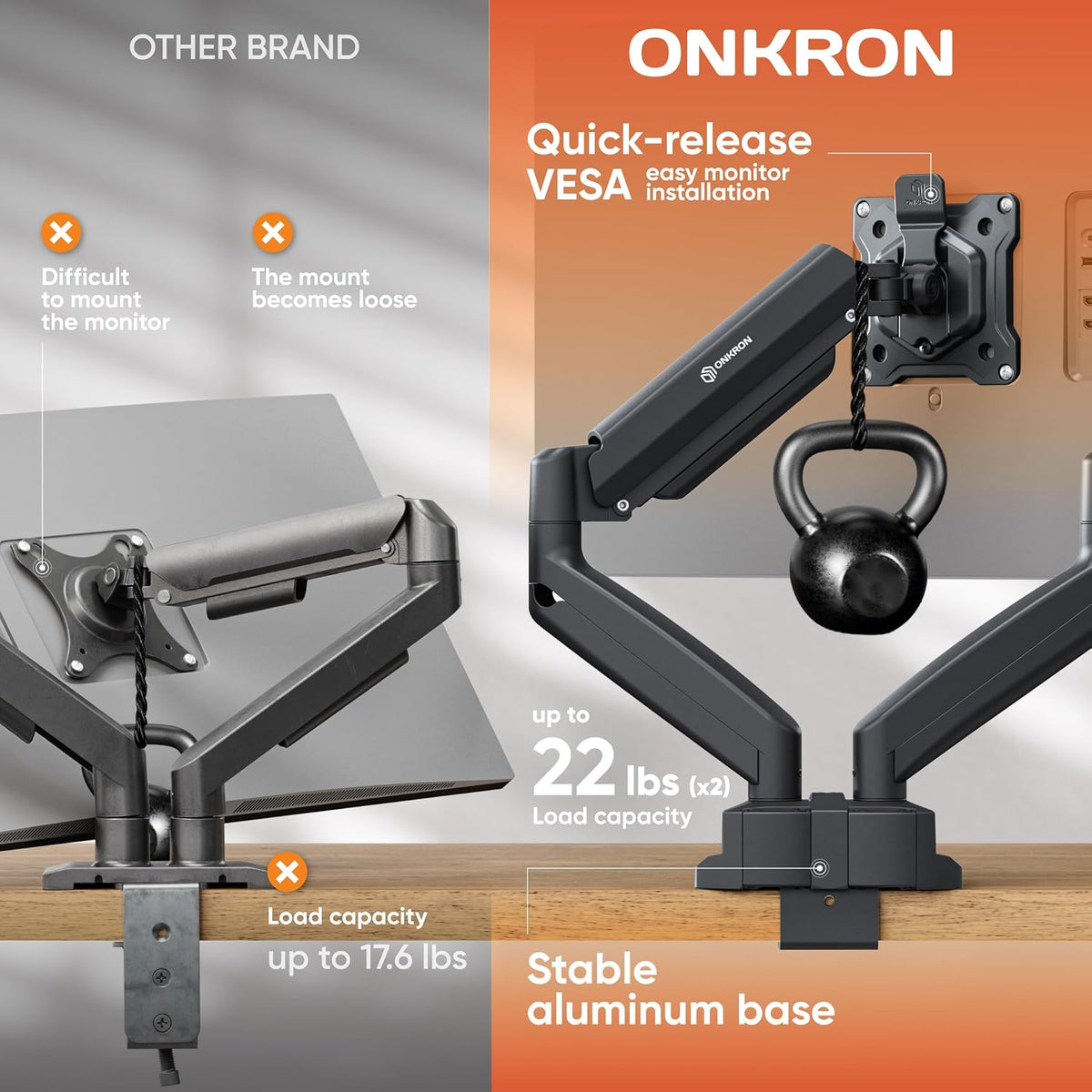ONKRON Dual Monitor Arm 13-32 Inch, 22 lbs (x2), max VESA 100x100, Black