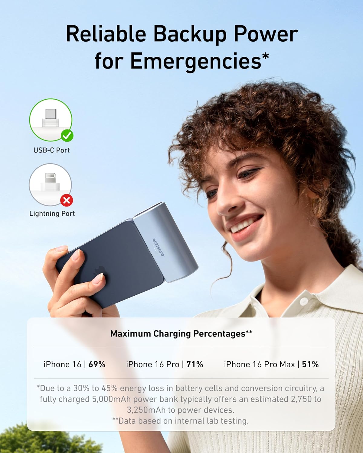 Anker Nano Power Bank,5,000mAh Portable Charger, Built-in USB-C Connector | 5,000mAh 22.5W Portable Charger for iPhone 17 / 16 / 15 Series, Galaxy S23 / S22 Series, iPad Pro / Air, AirPods, and More