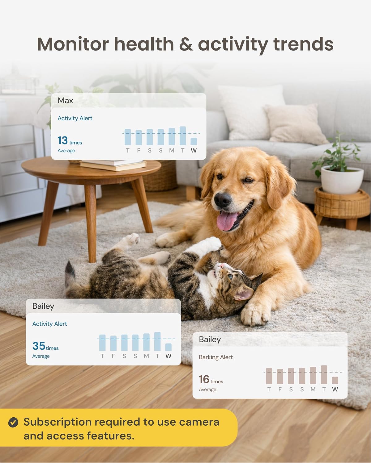 Furbo Mini Pet Camera [Paid Plan Required to Activate] | Stay connected with AI Pet & Home Safety Alerts, Mountable 130° Wide View, Video History, 2-Way Audio, Paid Plan Required