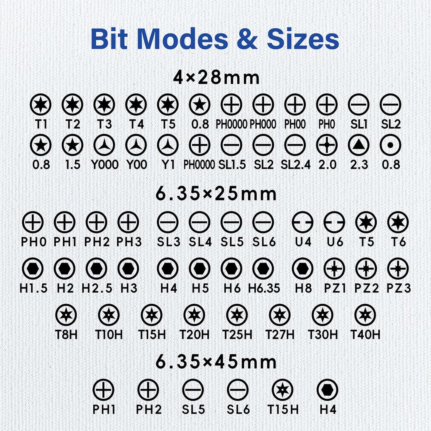 66 in 1 Magnetic Ratchet Screwdriver Set, T Handle Ratchet Screwdriver Kits with S2 Steel Bits for Home Daily Repair, Furniture Assembly, Precision Electrical Appliance Repair