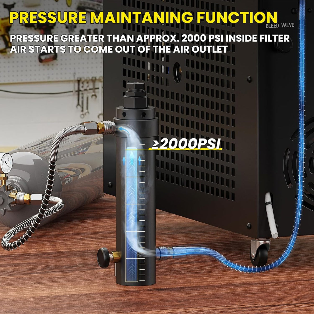 GX-PUMP Professional-Grade High Pressure PCP Air Compressor Filter | with Pressure Maintaining Function- 5800PSI Oil/Water Separator, Magnetic or Screw Mounting ,Dry Air Intake for Paintball