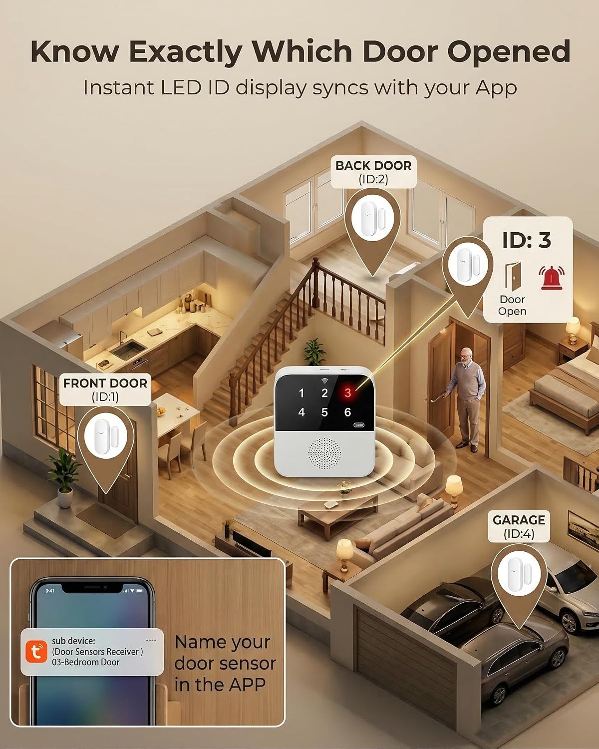PILSAMAS Wi-Fi Smart Door and Window Alarms for Dementia Wandering Seniors | 1 Receiver 4 sensors 1 remote, App alerts, ID display caregiver pager, Whole home door sensor chime for kid, Toddler security