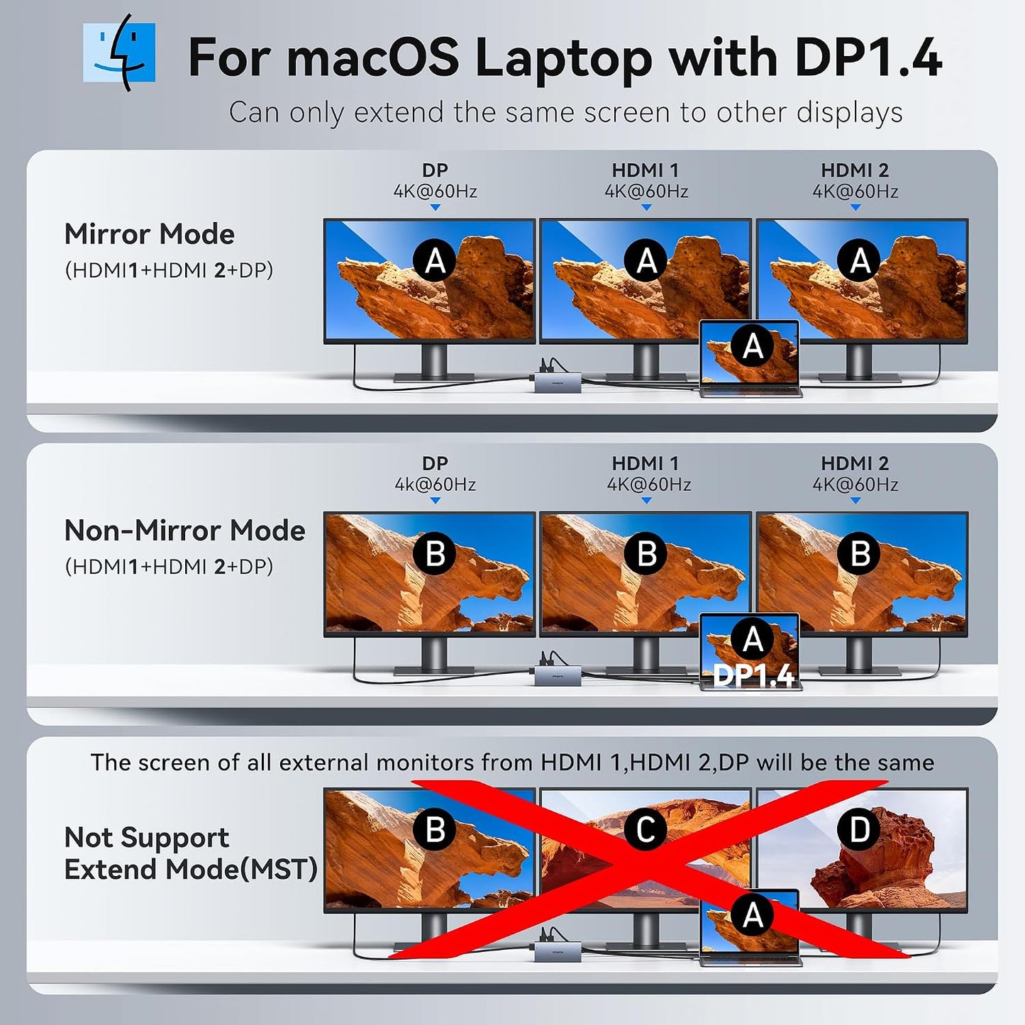 USB C Docking Station Dual Monitor Laptop Docking Station with 2 HDMI DP 8K | 15 in 1 Docking Station 3 Monitors with 100W PD 6 USB A/C Ports Button USB C Hub Multiport Adapter for Dell HP Windows Laptop
