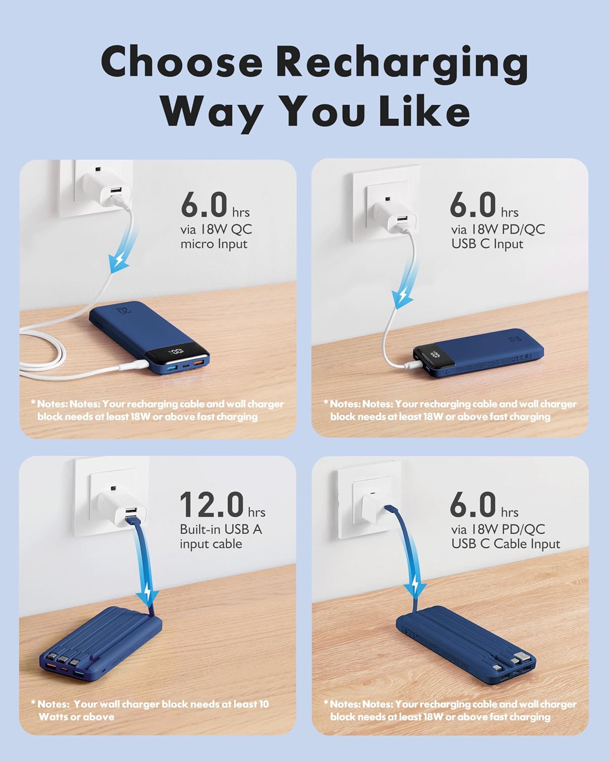 charmast Portable Charger Built-in Cables, 20000mAh Power Bank 6-Output | Travel Fast Charging Battery Pack for iPhone 17/16/15 Samsung Android, Flight-Approved, Multi-Device, USB-C & USB-A, LED %