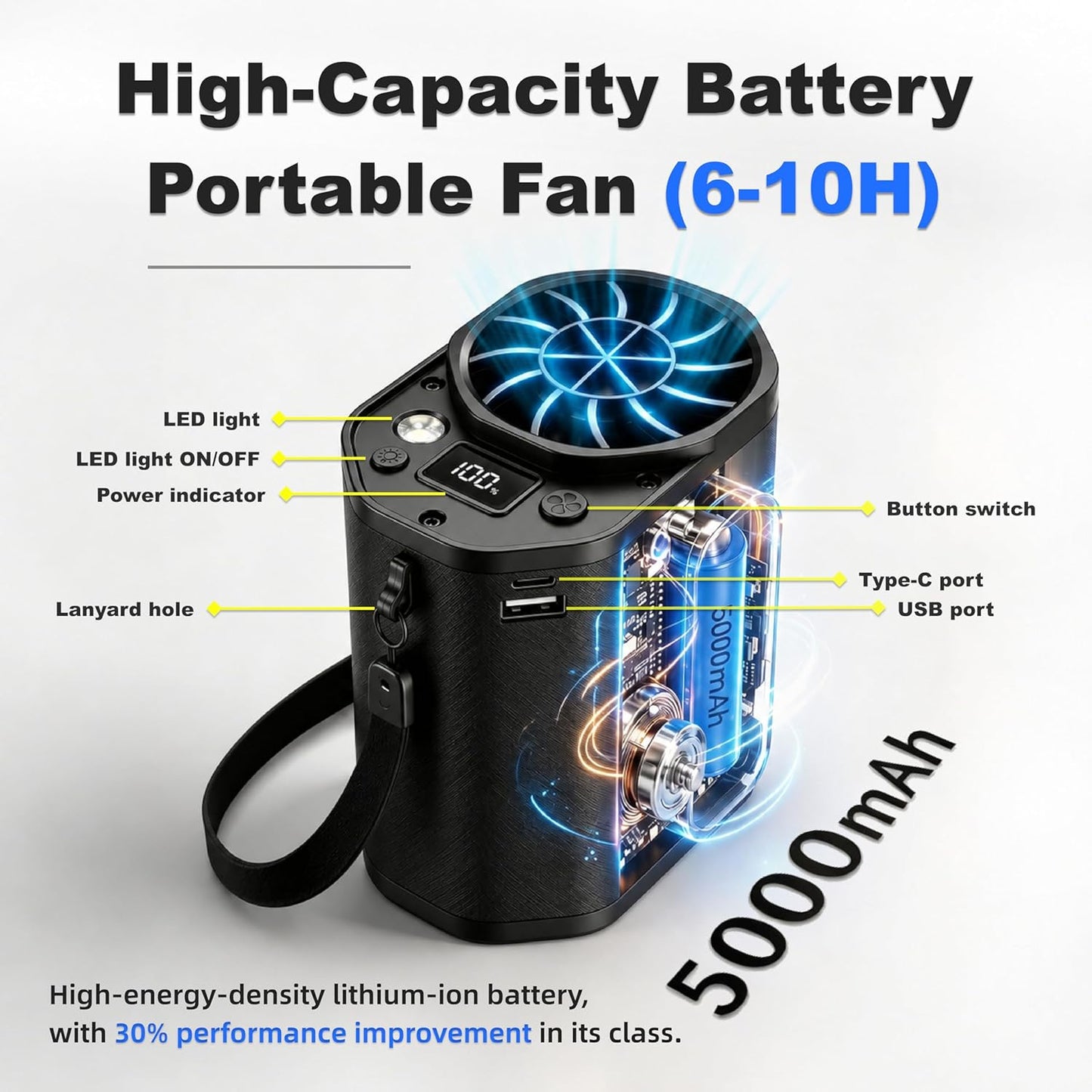 Waist Fan with Clip on: Portable 4-Speed Enlarged Fan-blades Personal Belt Fan with LED Light 6-11H of Working Time Hands-Free Neck Fan