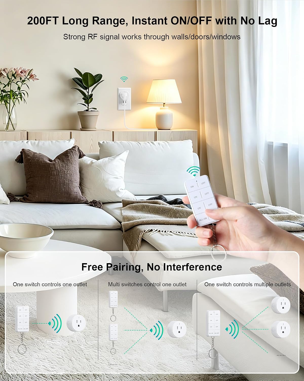 Remote Control Outlet with All On/Off Switch, 200FT Long Range | 200FT Wireless Range, Mini Round Outlet Plug, 15A/1875W, for Lamps/Lights/Household Appliances, FCC listed, Pre-Programmed