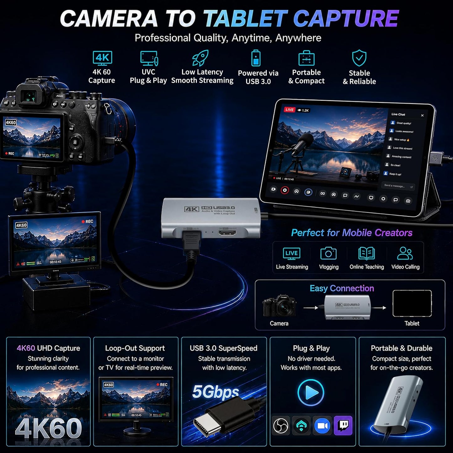 Guermok 4K@60FPS Capture Card for Streaming, 2K@120FPS USB3.0 HDMI Capture | for USBC Camera Video Capture, 4K60 Passthrough, 3.5mm Audio in & Mic Out, Works with Switch 2/1, PS5/4, Xbox, Pad, Mac, PC