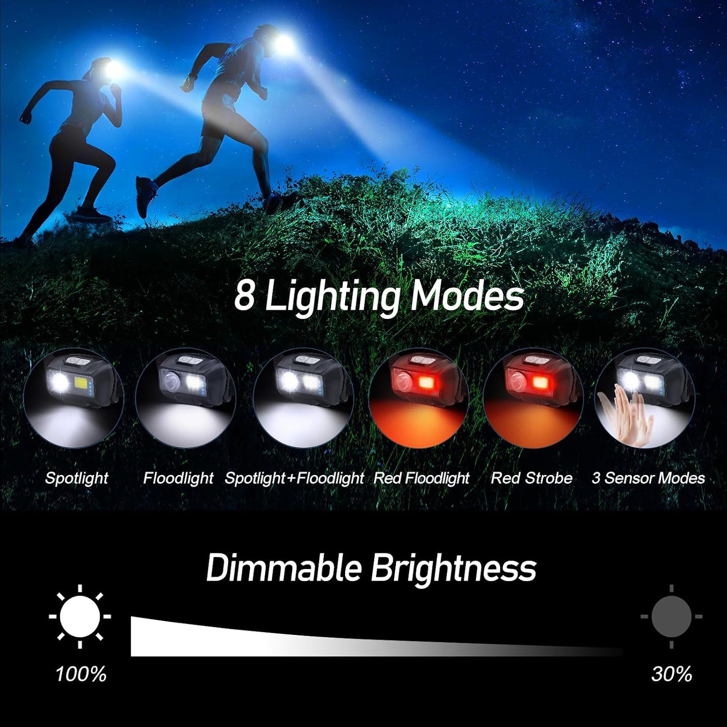 Blukar LED Headlamp Rechargeable, 2000L Super Bright Headlight Flashlight | 8 Modes & Stepless Dimming, Spotlight & Floodlight, Motion Sensor, IPX5 Waterproof for Camping,Hiking,Running,Fishing -2 Pack