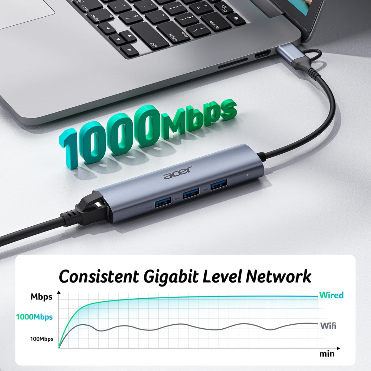 Acer USB to Ethernet Adapter, USBC Hub Ethernet 1Gbps with 3*USB 3.0