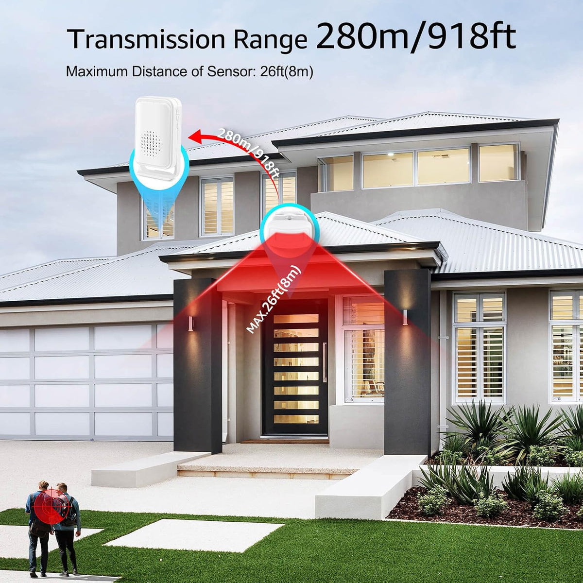 GreenCycle Motion Sensor Door Chime, Wireless Motion Detector Alarm Indoor