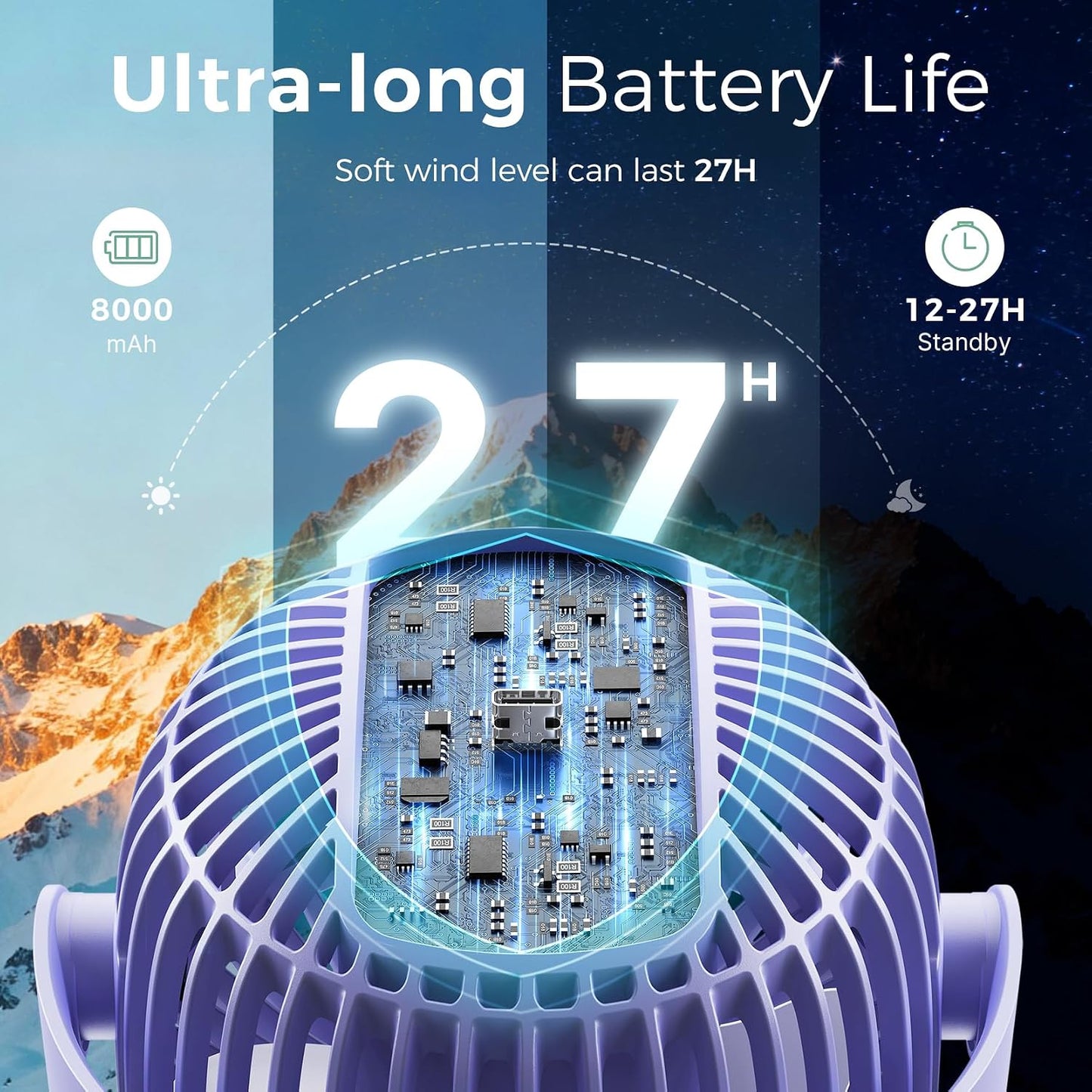 Momcozy 8000mAh Portable Stroller Fan, 27H Ultra-long Battery Life | Detachable 4 Speed 360°Rotate LED Night Light with 2 Modes, USB Rechargeable Handheld Cooling Fan for Travel/Car Seat/Bedroom