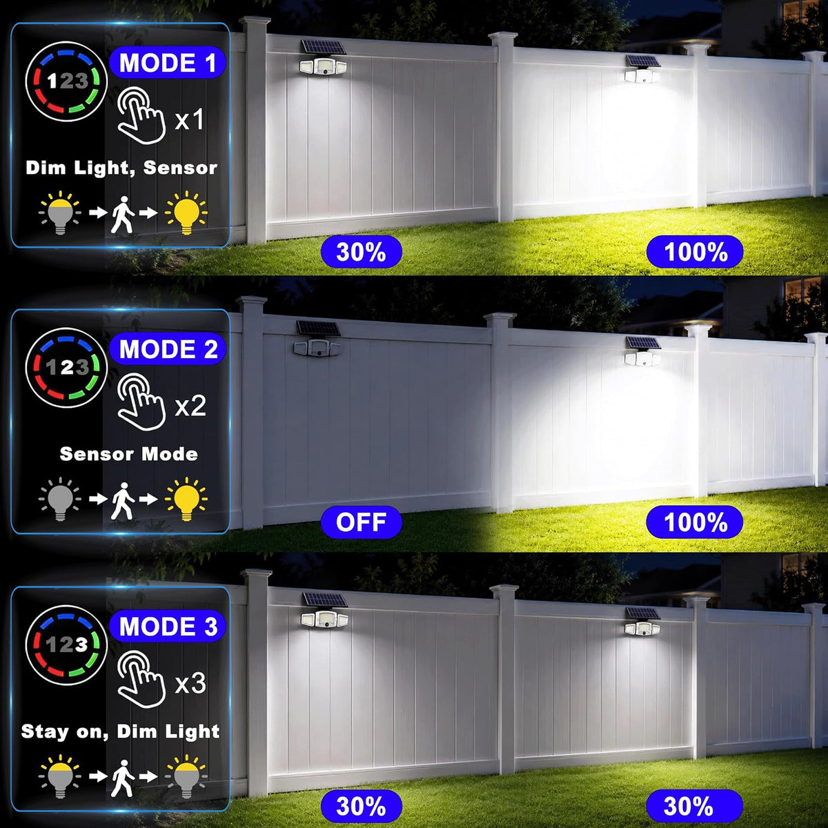 Solar Lights Outdoor Waterproof - Dual Motion Sensors & Rechargeable Battery, 3 Charging Methods Solar Flood Lights, Smart Display LED Security Lights for Garage, Porch, Patio, Yard, Driveway