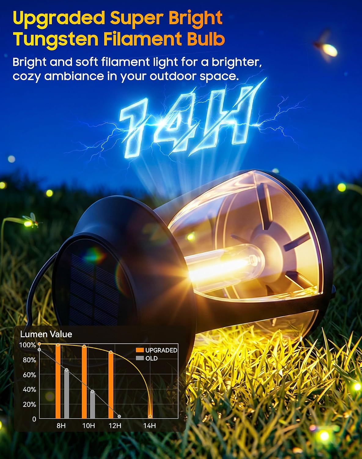 Outdoor Hanging Solar Lanterns, IP65, 2 Brightness Modes, 2 Pack | Warm white light with 2 brightness modes, 8–12 hour runtime and dusk-to-dawn sensor for patios, porches, yards and camping