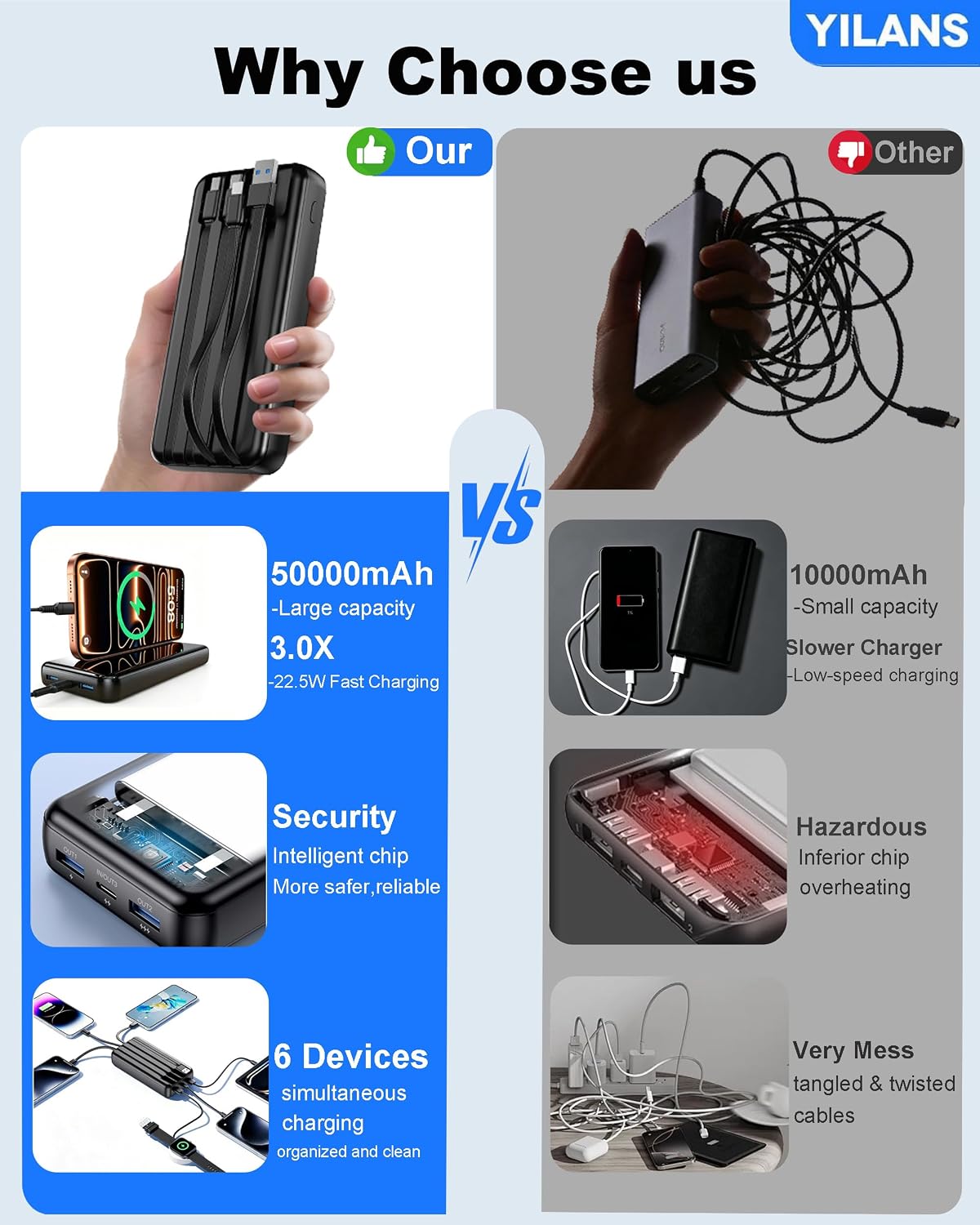YILANS Portable Charger 50000mAh, 22.5W Power Bank with Built-in 4 Cables | Charges 6 Devices, Fast Charging Travel Essential, External Battery Phone Pack for iPhone 17-12, for Samsung/Android/iPad