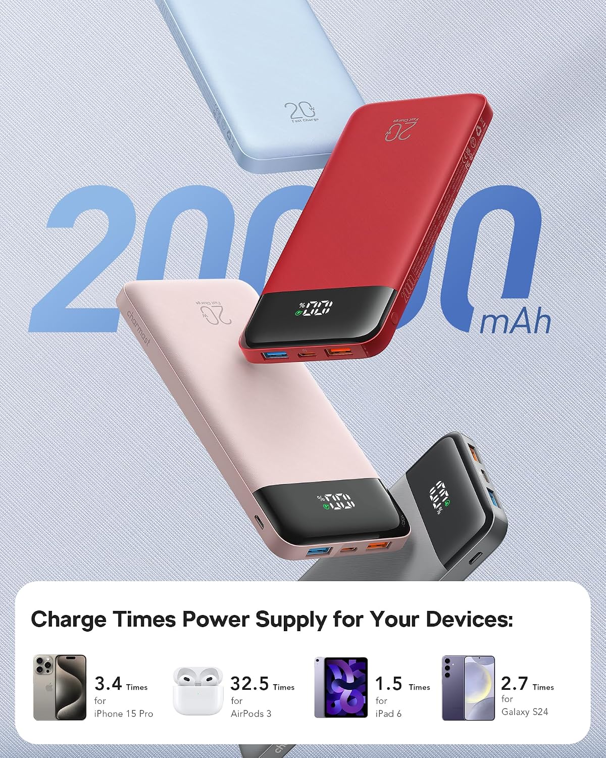 charmast Portable Charger Built-in Cables, 20000mAh Power Bank 6-Output | Travel Fast Charging Battery Pack for iPhone 17/16/15 Samsung Android, Flight-Approved, Multi-Device, USB-C & USB-A, LED %