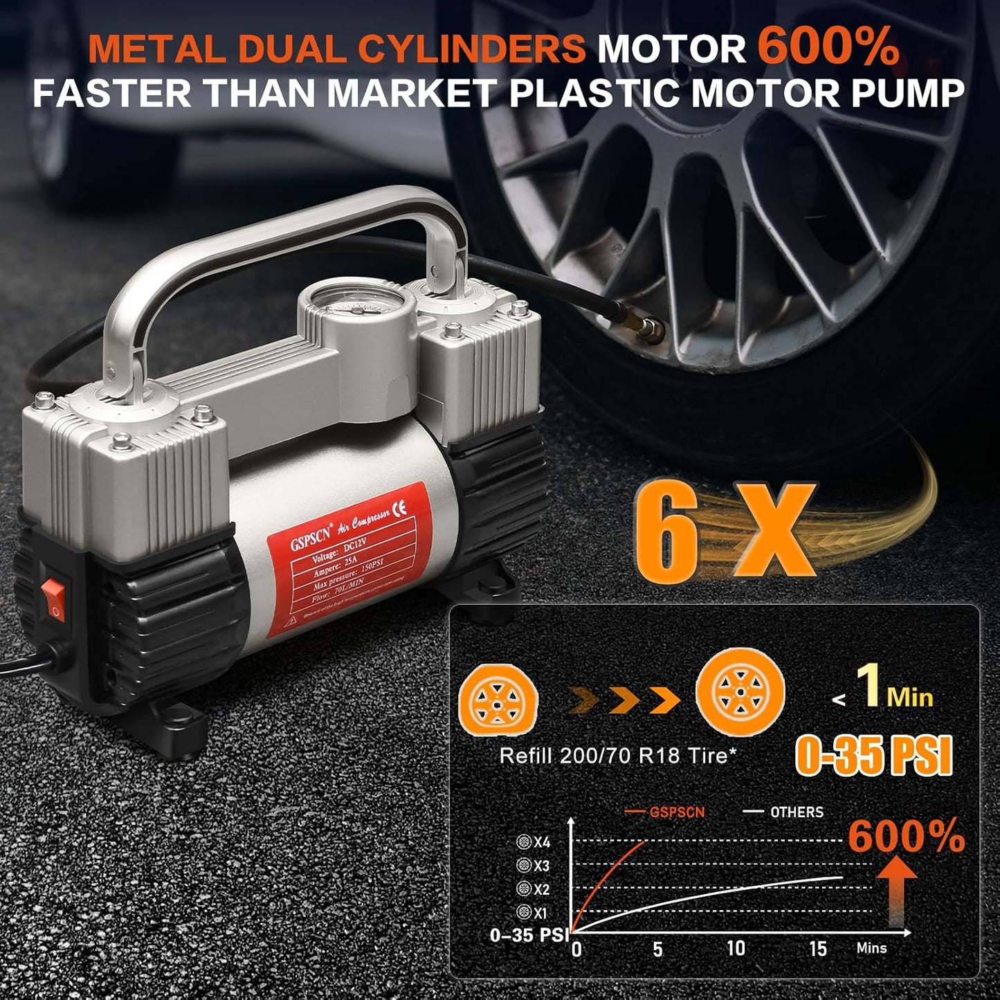 GSPSCN 12V Heavy Duty Tire Inflator Metal Portable Air Compressor Pump | 6X Faster Inflation Dual Cylinders 150PSI Air Pump with Adapter for Car, RV,Pickup Truck, SUV, Van,Camper, Air Bed,Ball
