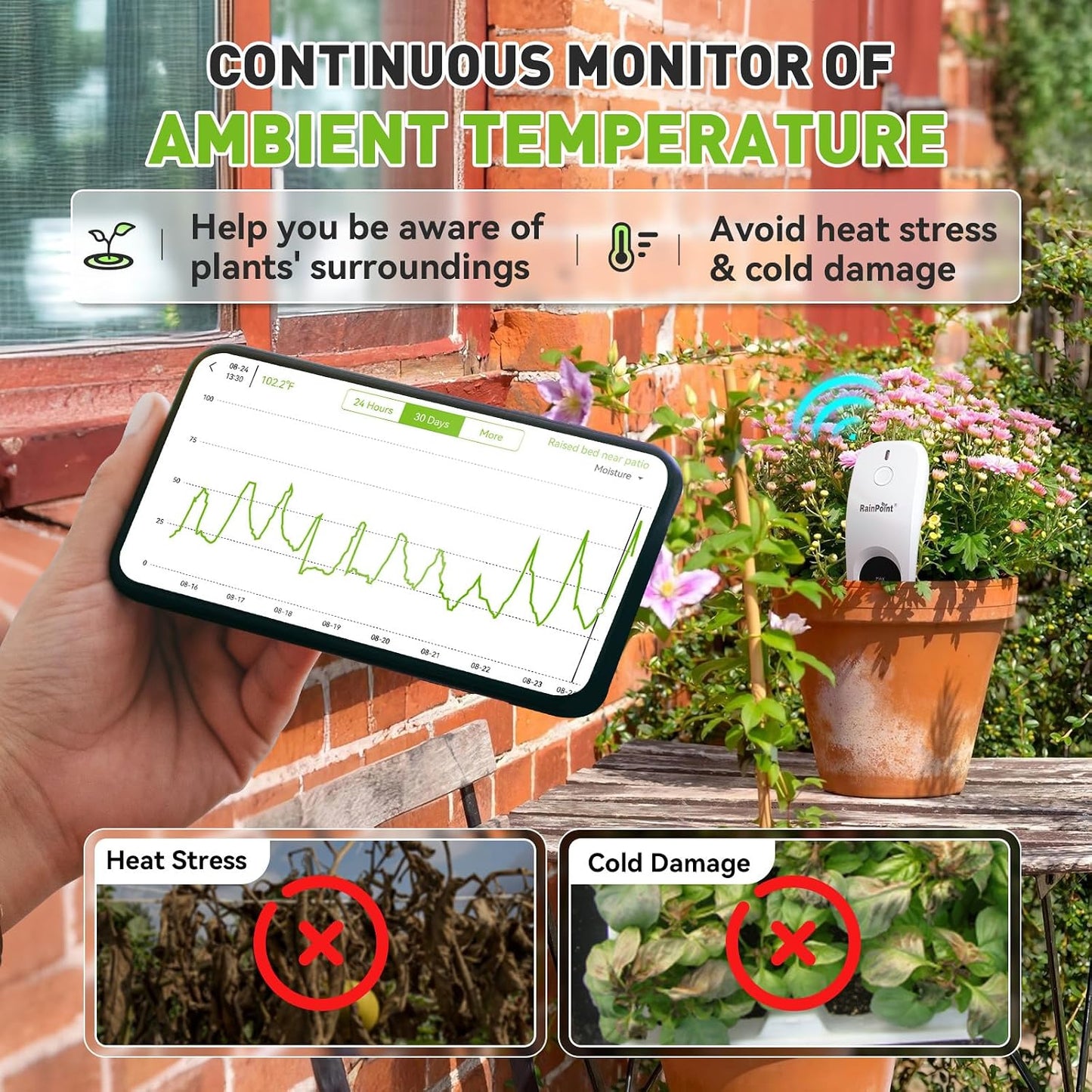 RainPoint 3-in-1 APP Remote Monitoring WiFi Soil Meter - CAN NOT USE Alone | Moisture/Air Temperature/Light Intensity Monitor and Custom Alert, IP66 Waterproof Wireless Sensor for Plant Indoor/Outdoor