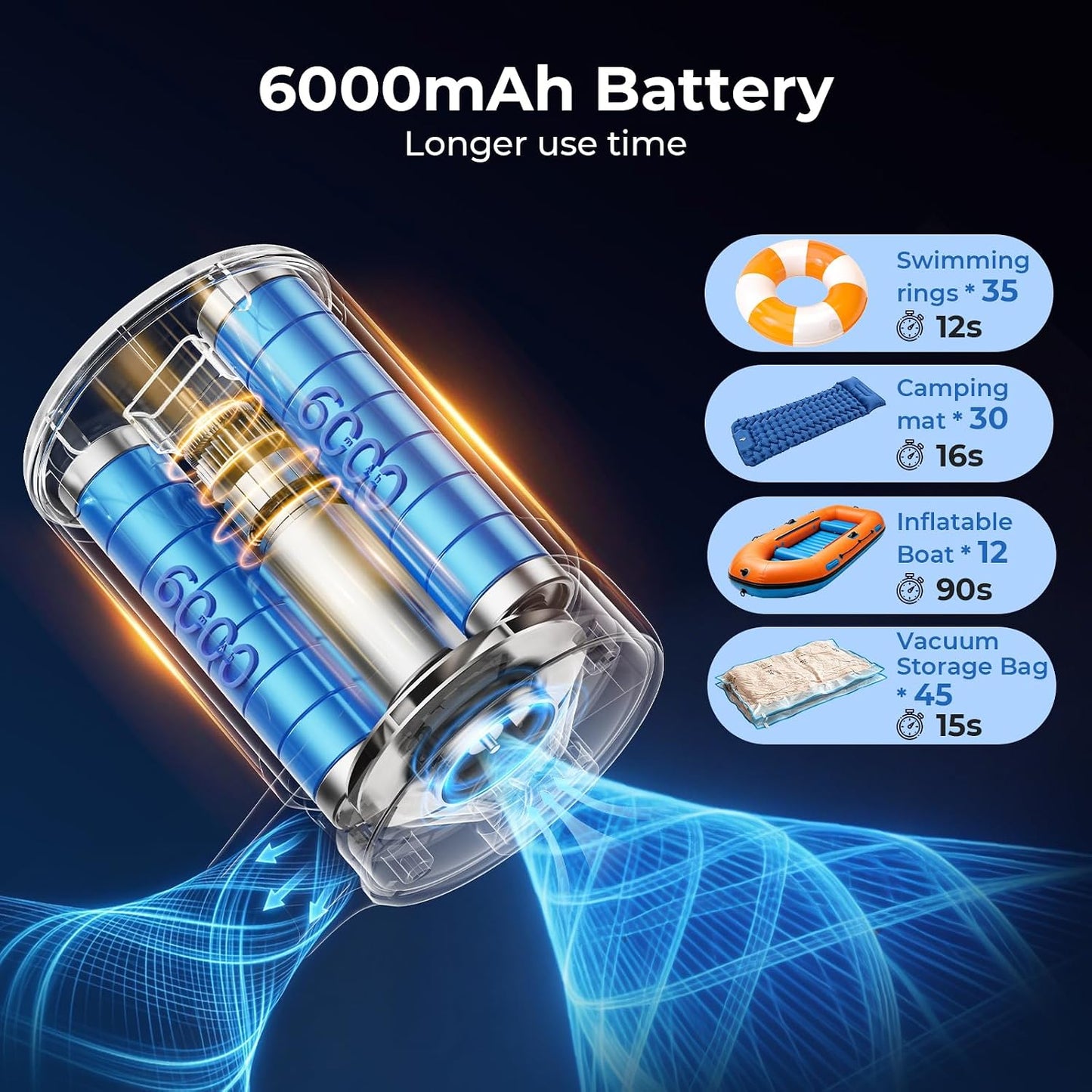 Portable Air Pump for Inflatables, Air Mattress Pump 6000mAh Rechargeable,2026 Upgraded Metal Blades,4 Air Nozzles,Inflate Deflate for Camping Gear Pool Floats Air Bed