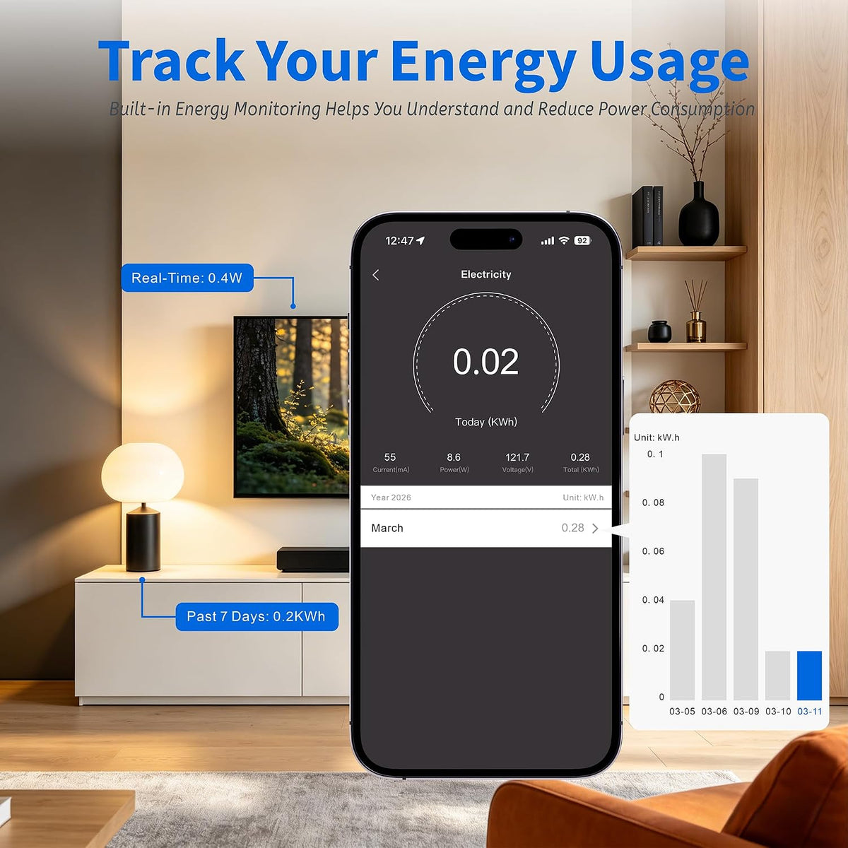 TOPELER Smart Plug with Dual Outlet for Smarter Control & Energy Monitoring