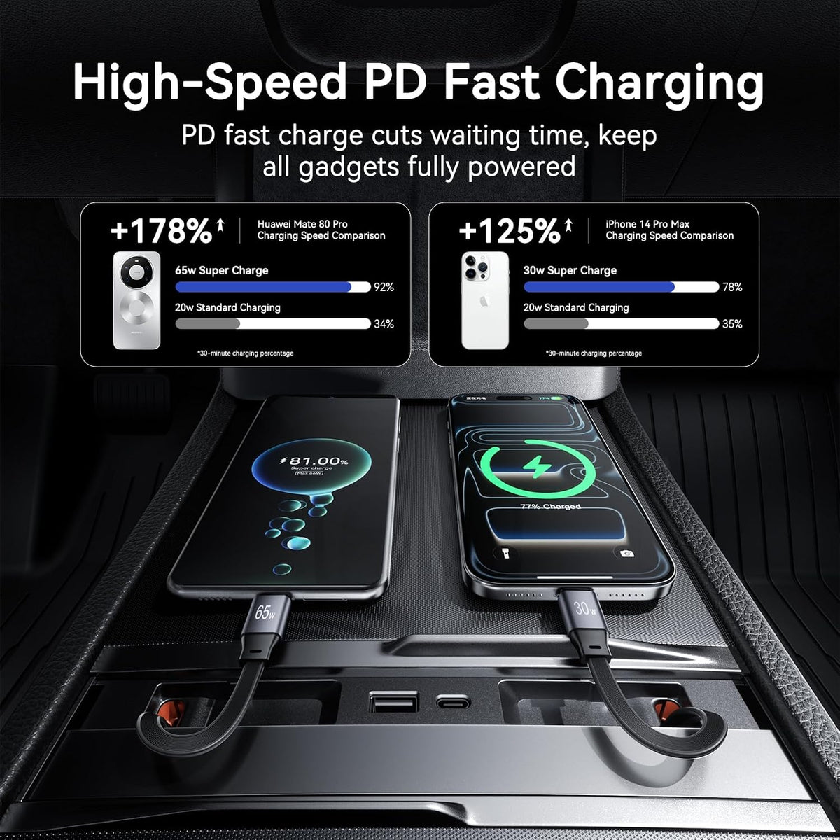 USB Hub for Tesla Model Y 2025-2026 and Model 3 2024-2026, Center Console Docking Station with Dual Retractable Charging Cables, USB-A and USB-C Fast Charging Ports, Tesla Accessories