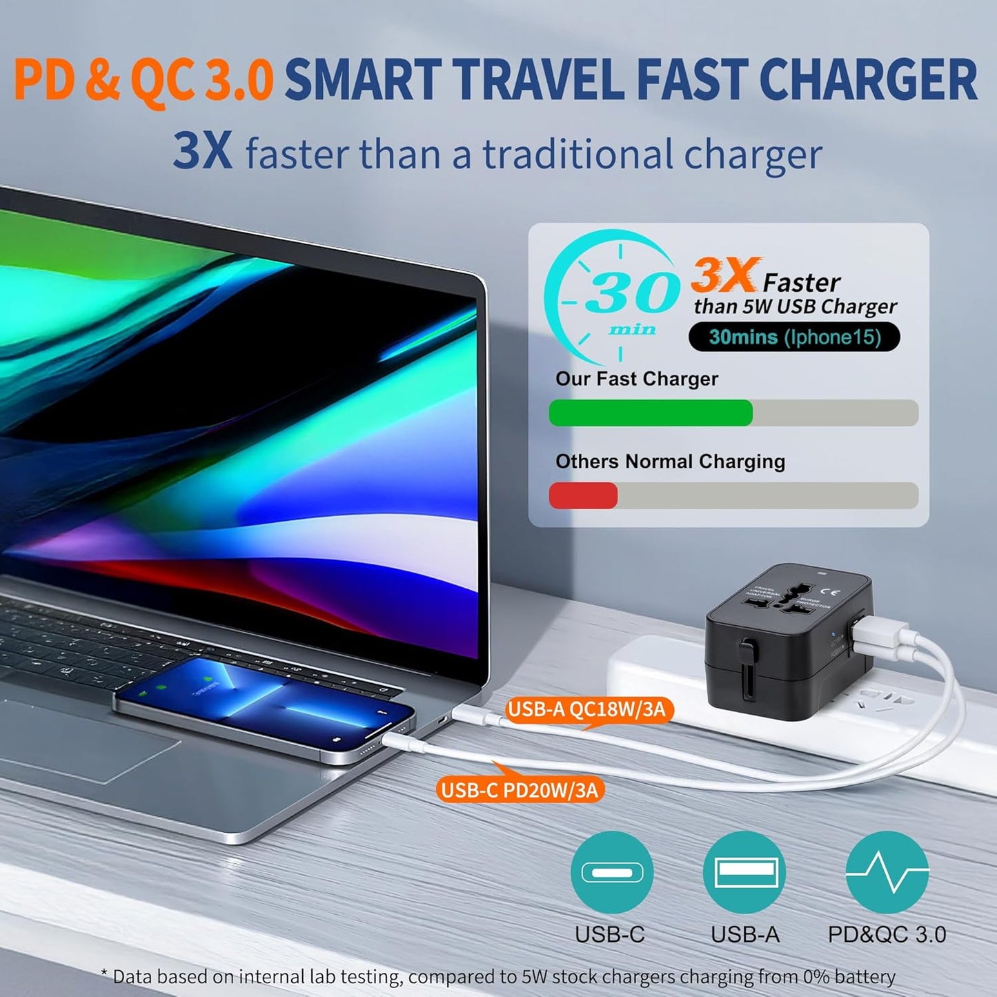 Universal Travel Adapter USB C, All in One Worldwide Plug Adapter, Black | Fast Charge GaN PD3.0, Type C USB-A Quick Charging, International Wall Charger, AC Power Outlet Converters, for USA EU UK AUS