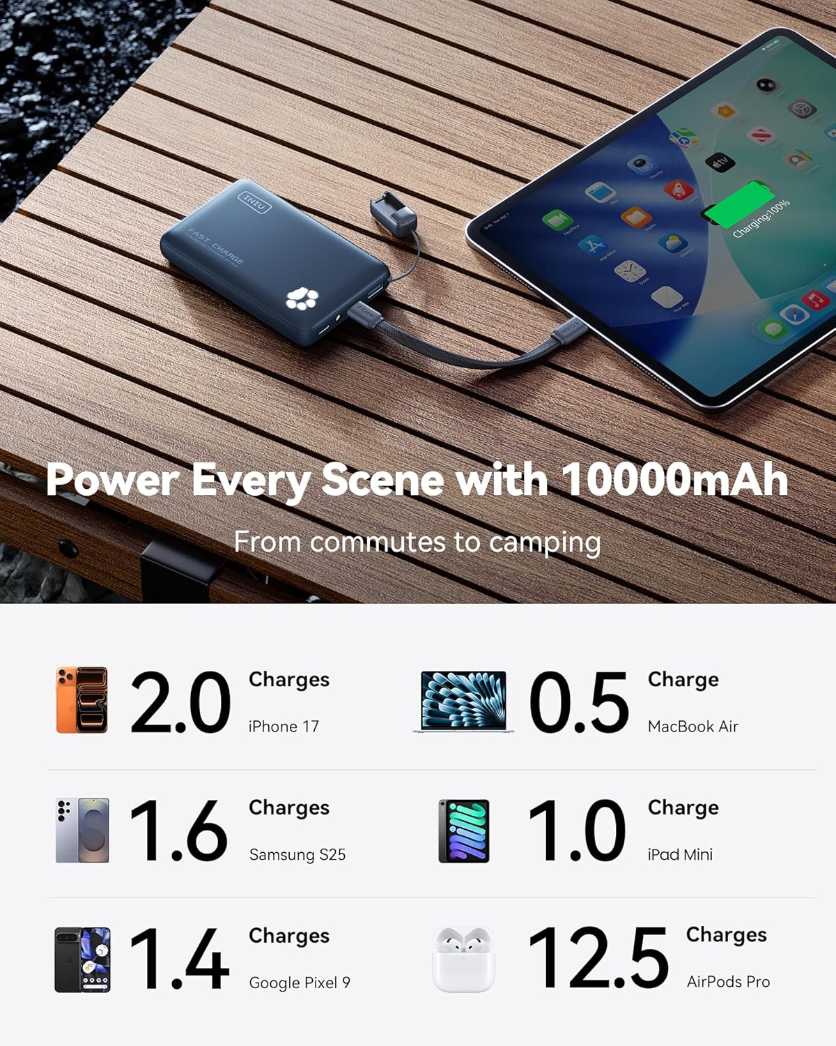 INIU 45W Fast Charging Portable Charger, Smaller 10000mAh Travel Power Bank | Flight-Safe, Detachable USB C Cable, Travel Essential, External Battery Phone Pack for iPhone 17 Samsung S26 iPad etc, Blue