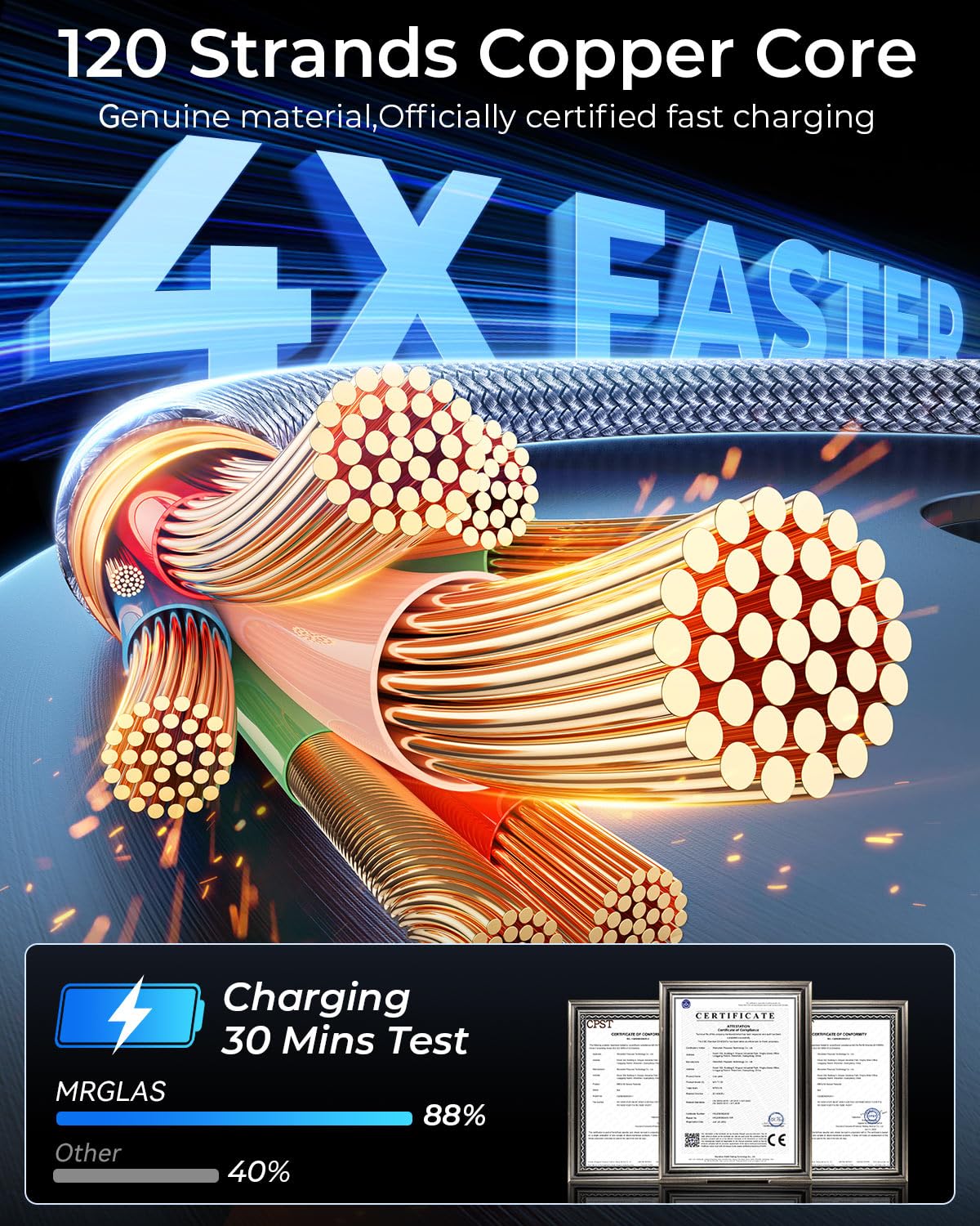 4 Pack USB C to USB C Cable 60W Type C Charger Fast Charging for iPhone 18