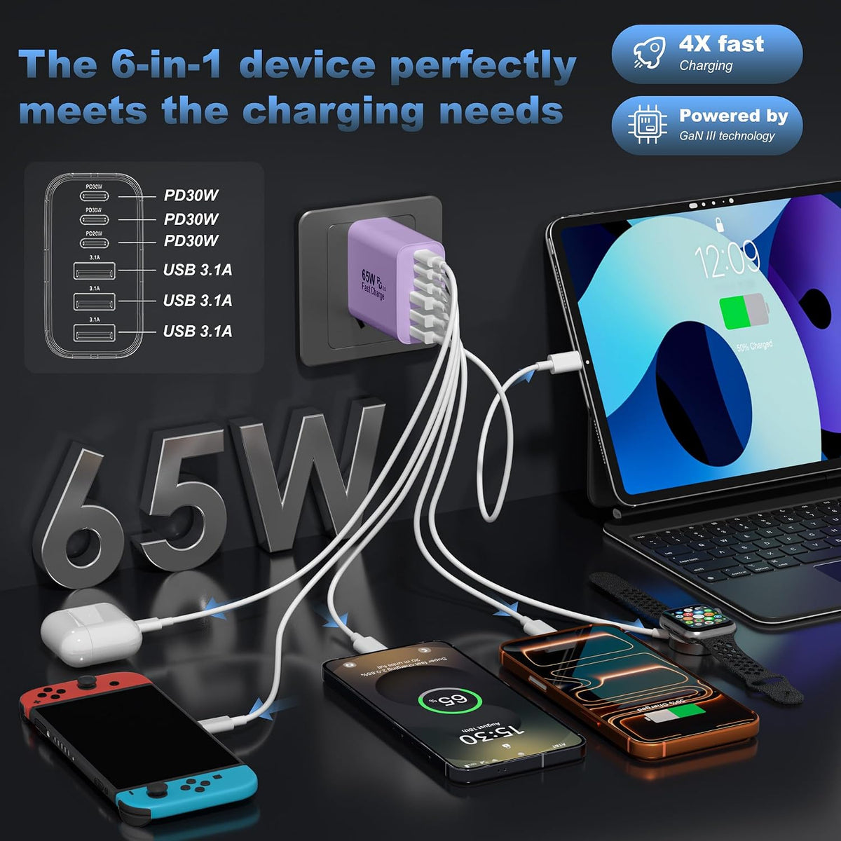 65W USB C Charger Block,6-Port Multi Device Fast Charger PD QC Wall Adapter | GaN technology saves space and reduces heat,ideal for home,office,travel,wide compatibility for iphone & USBC devices（Purple