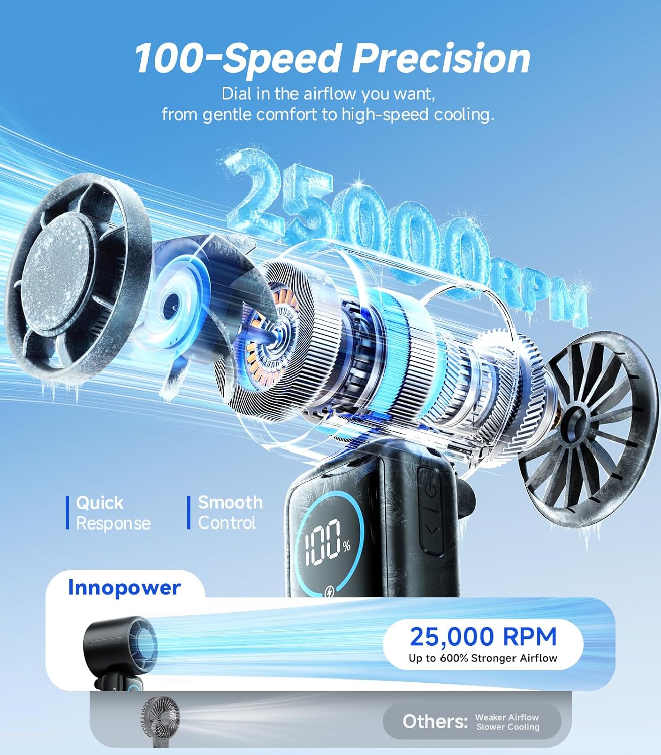 Turbo Handheld Portable Fan, 15000mAh Rechargeable Personal Fan | 100-speed Turbo Airflow up to 15m/s, up to 40H Runtime, Built-in Type-C 5V/2A Output, Display and Foldable Carry for Gift