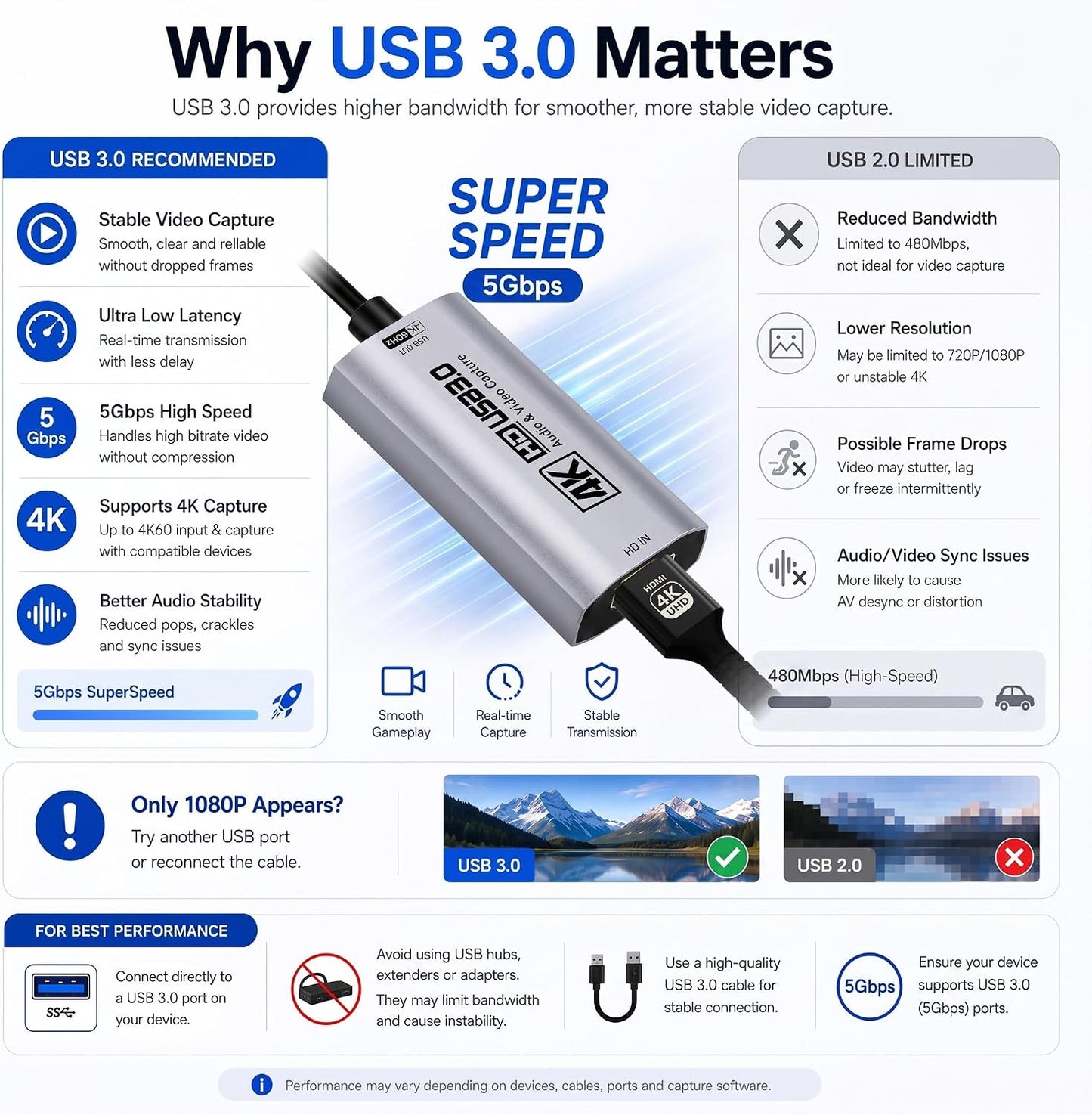 Guermok HDMI Capture Card, USB 3.0 HDMI to USBC Video Capture Card, 4K60FPS | 2K 120FPS Capture Card for Streaming, Works with iPad, Switch 2/1, PS5/4, Xbox, Quest 3, Mac OS, Windows, Zoom, OBS, Camera