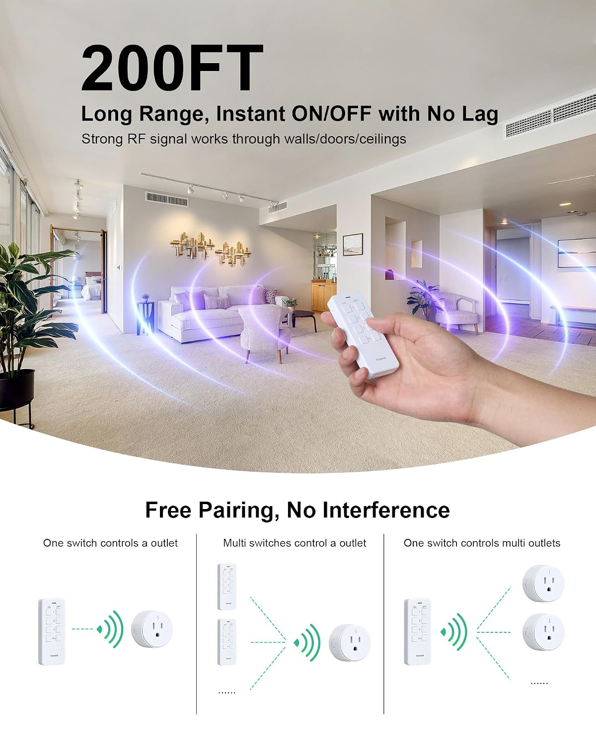 Remote Control Outlet with All ON/Off Portable Magnetic Switch | 200FT Wireless Range, Mini Round Outlet Plug, 15A/1875W, for Lamps/Lights/Household Appliances, FCC listed, Pre-Programmed