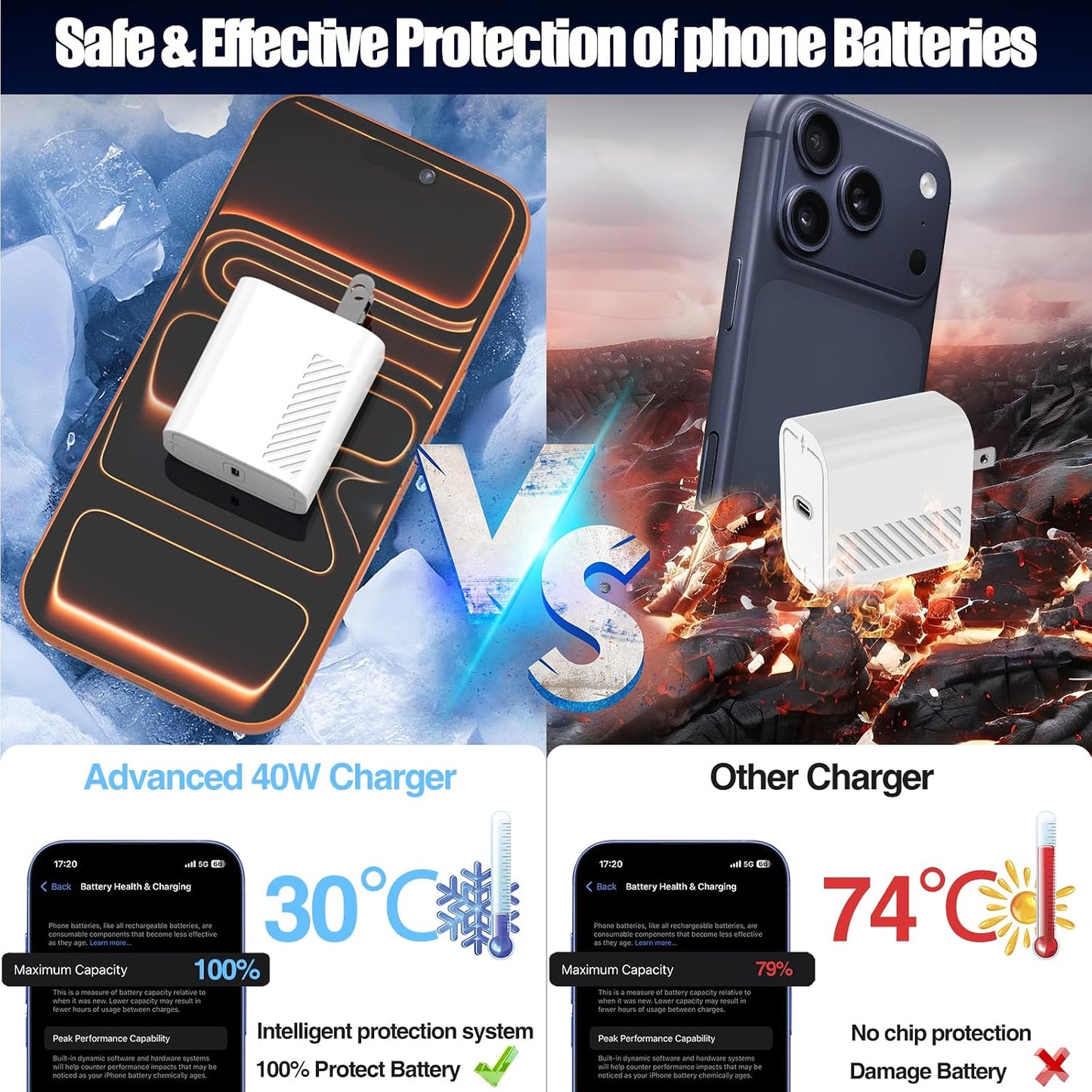 USB C Charger Fast Charging,2Pack 40W Type C Fast Charger Block& Cable | with 10ft USB-C Cables×2 PD 3.0 Super Fast Charging for iPhone 17/ Air/16/15 Pro Max for iPad Pro MacBook Air/Pro M1/M2