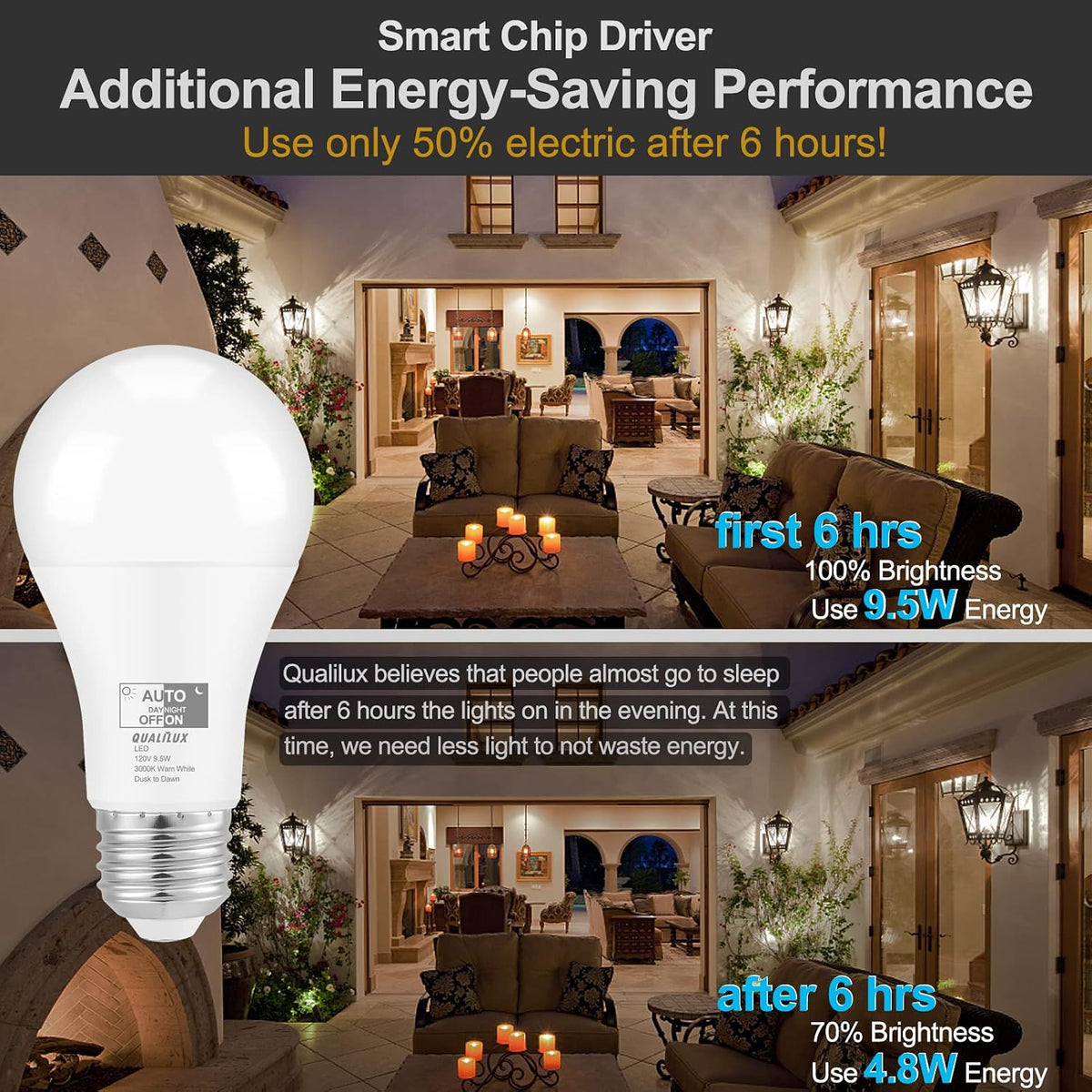 Qualilux Dusk to Dawn A19 LED Light Bulbs Outdoor, Automatic On/Off, 60W Equivalent, Warm White 3000K, Energy Efficient 9.5W, 850 Lumen, E26 Base, 4-Pack, HQ-H009