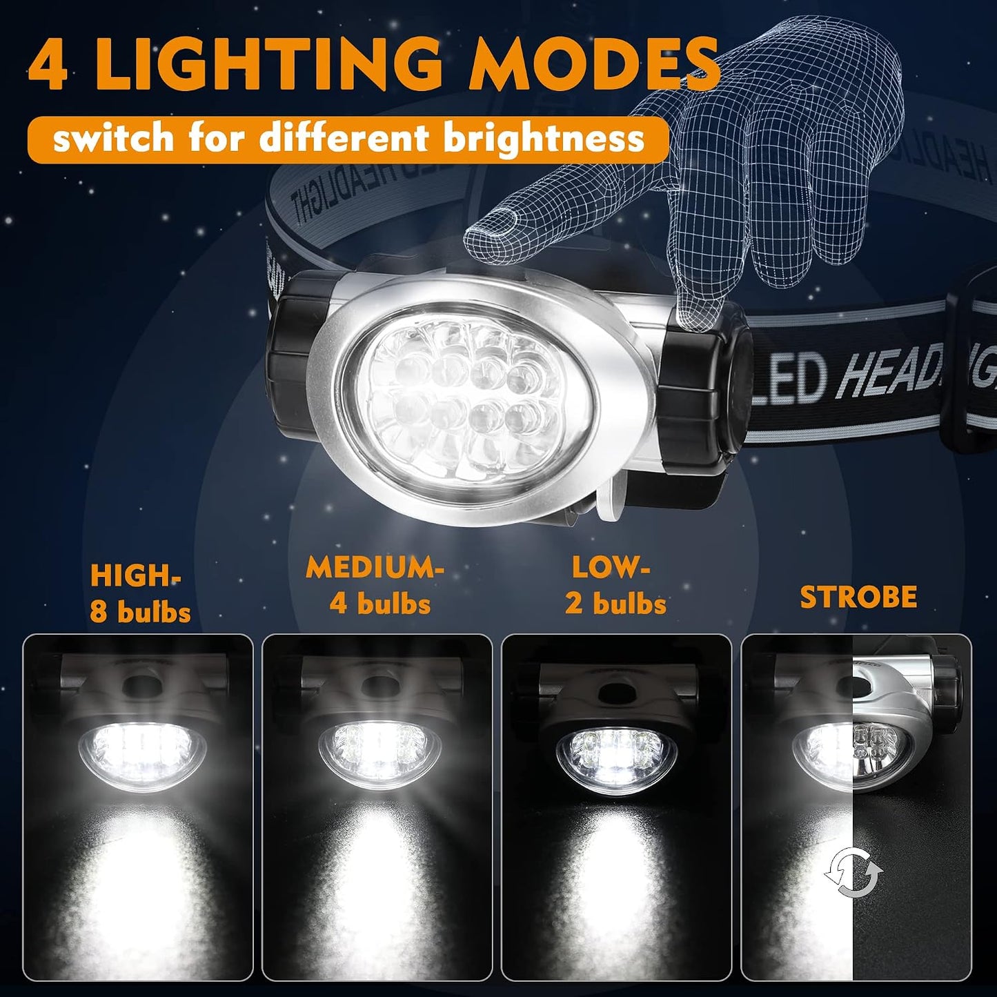 EverBrite 5 Pack LED Headlamp, Pivoting Head with Adjustable Headband | Batteries Included, 4 Lighting Modes, Pivoting Light Head, Adjustable Headband, Perfect for Camping, Running, Hiking
