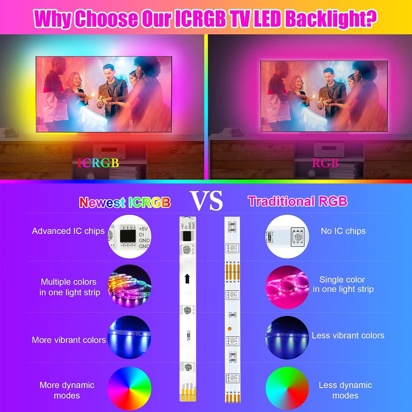 maylit 18ft ICRGB TV LED Backlight for 75-85in TVs | Bluetooth App & Remote, Music Sync with Sound, USB Powered, Color Changing Bias Glow, For HDTV Room Decor