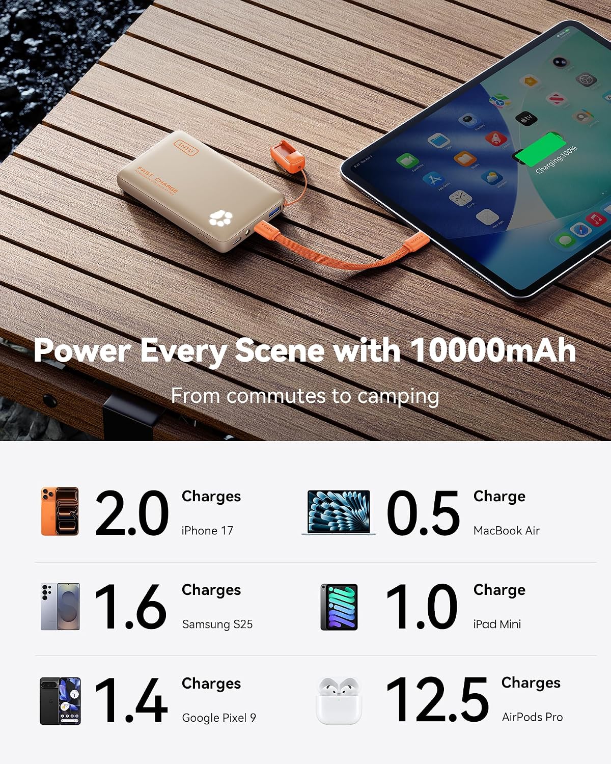 INIU 45W Fast Charging Portable Charger, Smaller 10000mAh Travel Power Bank | Flight-Safe, Detachable USB C Cable, Travel Essential, External Battery Phone Pack for iPhone 17 Samsung S26 iPad etc, Beige
