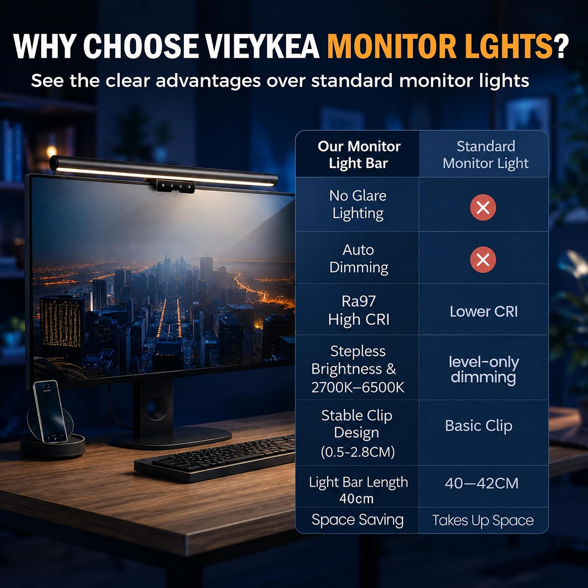 15.8" Monitor Light Bar, No-Glare Asymmetric Desk Screen Lamp