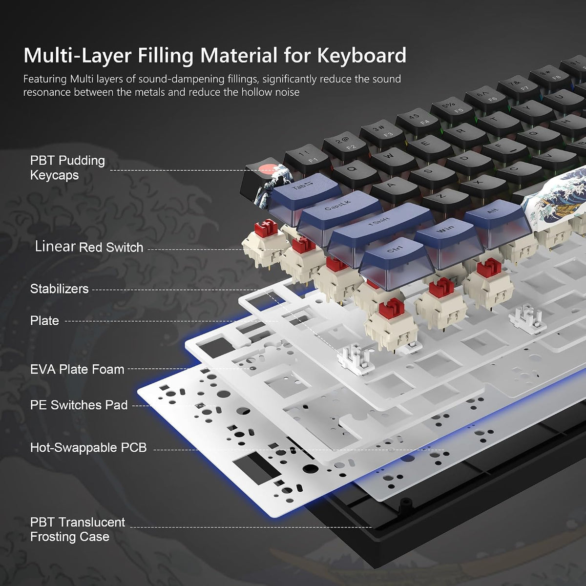 Womier 60% Percent Keyboard Gaming, Creamy Mechanical Wired Keyboard Anime | Hot-Swappable RGB Key board with PBT Keycaps for Windows PC Gamers - POM Linear Red Switch WK61 V2 Black Kanagawa