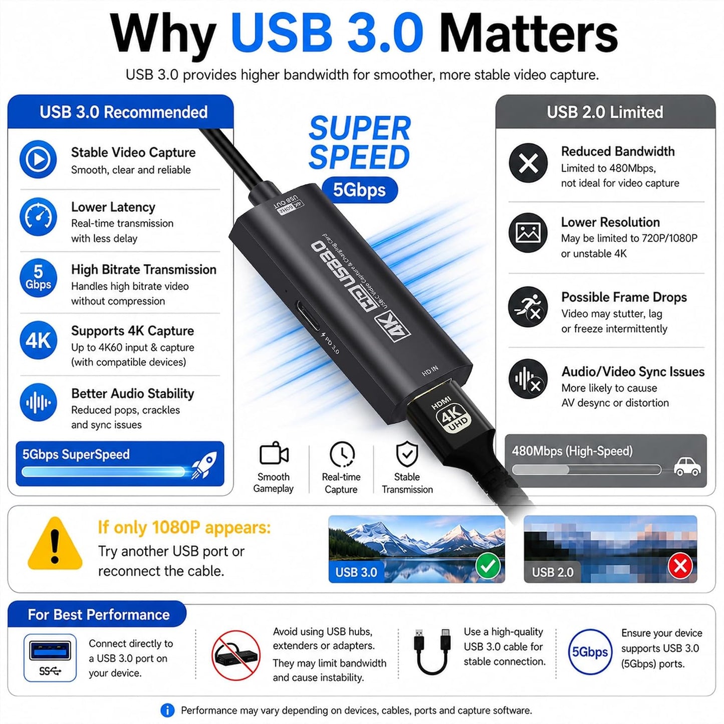 Guermok 4K USB 3.0 HDMI Capture Card for Streaming with PD 100W, 4K@60FPS | 2K@120FPS HDMI to USB C/A Capture Card for Streaming, Works with Pad, Tablet, MacOS, Switch2/1, Laptop, PC, Camera, VR, Black