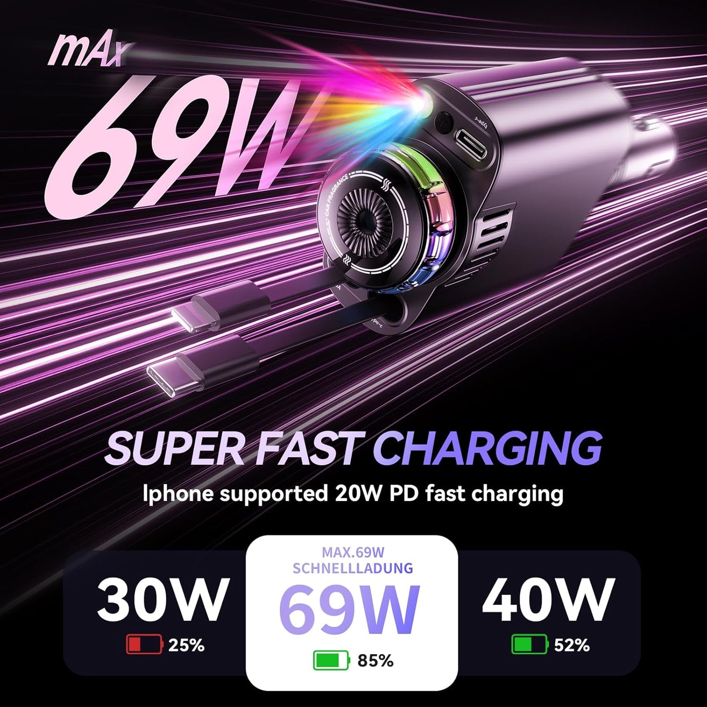 5 in 1 Retractable USB C Car Charger Fast Charge Aromatherapy Starry Sky | 69W Car Chargers Fast Charging Adapter with Air Freshener & Starlight, Compatible with iPhone 17 16 15 14 13 & Android