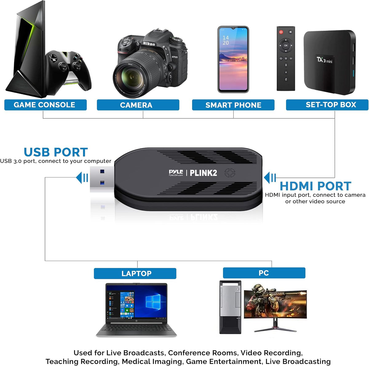 PyleUsa HDMI Capture Card - Camera Link 4K USB3.1 GEN1 HDMI-to-USB Audio-Video Recording via DSLR Camcorder Action Cam, Record Directly to Computer Gaming,Streaming,Conference,Live Broadcast,PLINK 2