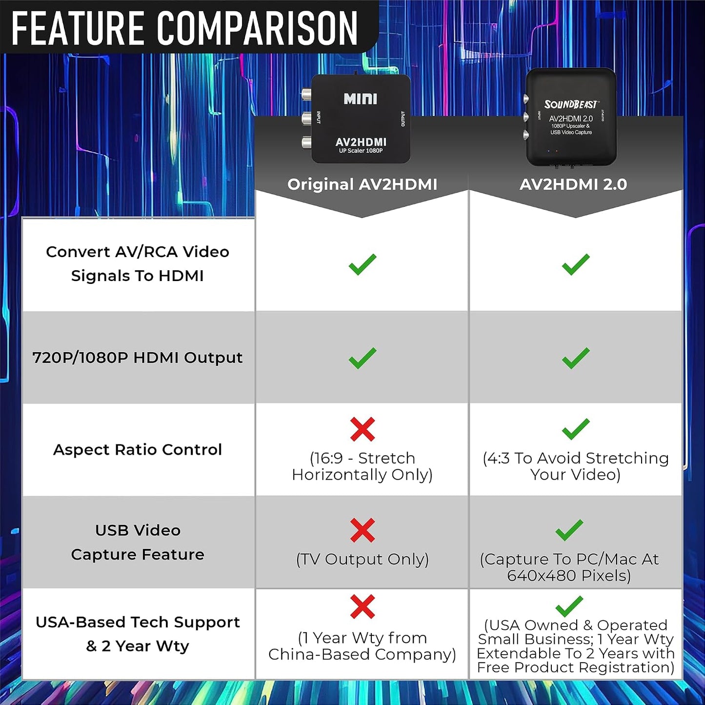 AV to HDMI Converter & Recorder 2.0 - AV RCA Composite to 1080P HDMI TV Upscaler - for VCR, VHS, DVD, Camcorder, Hi8, Gaming - 4:3 Aspect Ratio - USB Video Capture