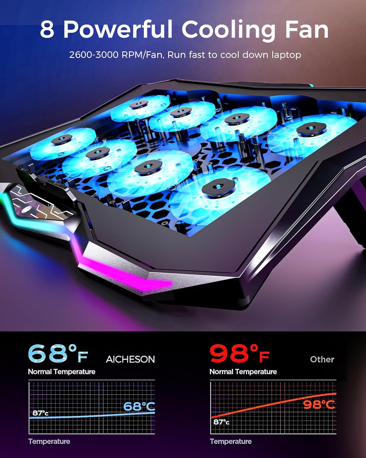 AICHESON Laptop Cooling Pad with 8 Cooler Fans for 15.6-17.3 Inch Computers | RGB Atmosphere Lights, Computer Base Stand with 7 Height Slots, Blue LED Lights with Fans, 2 USB Ports, AA3